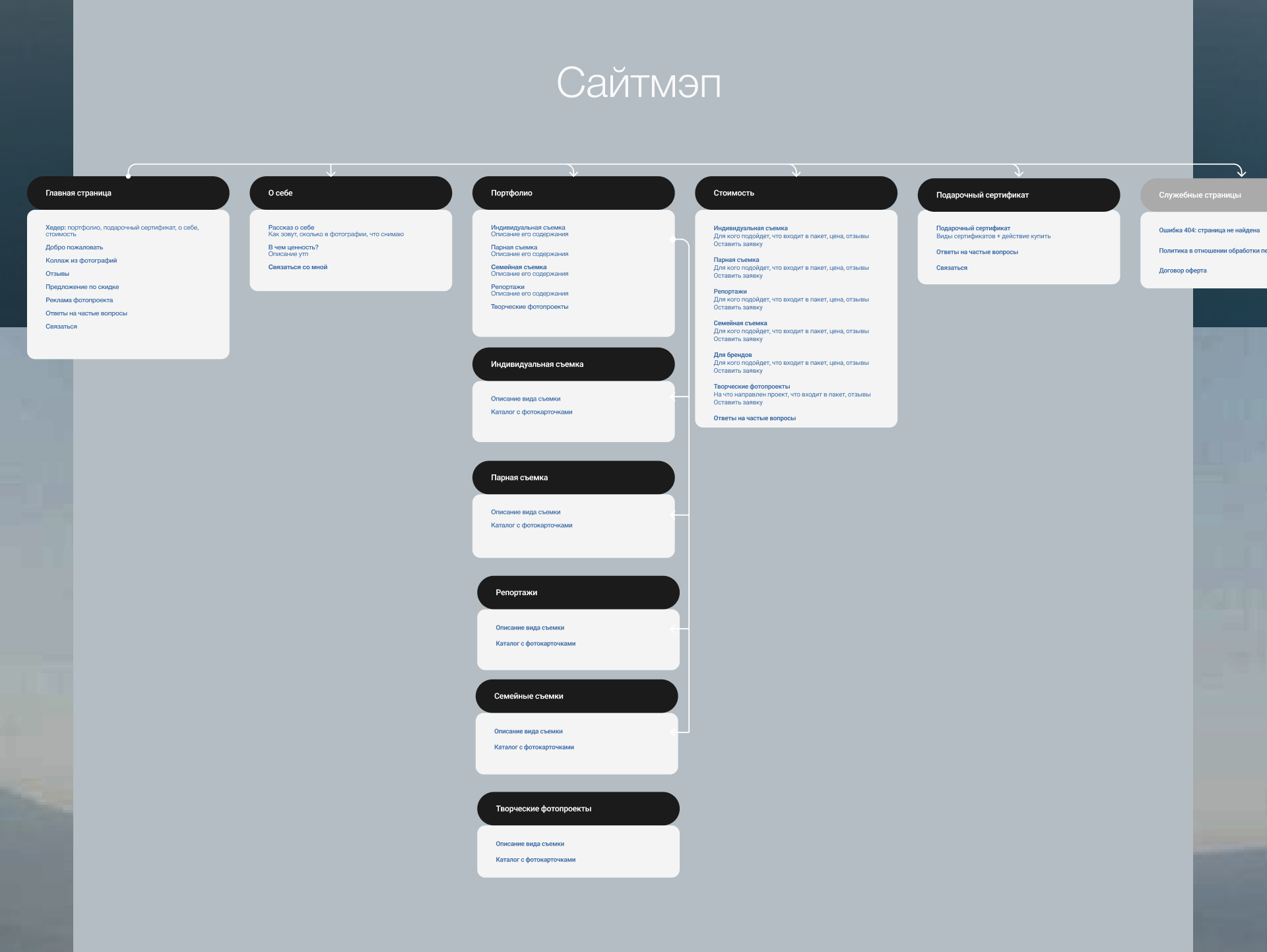 Сайт-визитка для фотографа — Изображение №2 — Интерфейсы, Брендинг на Dprofile