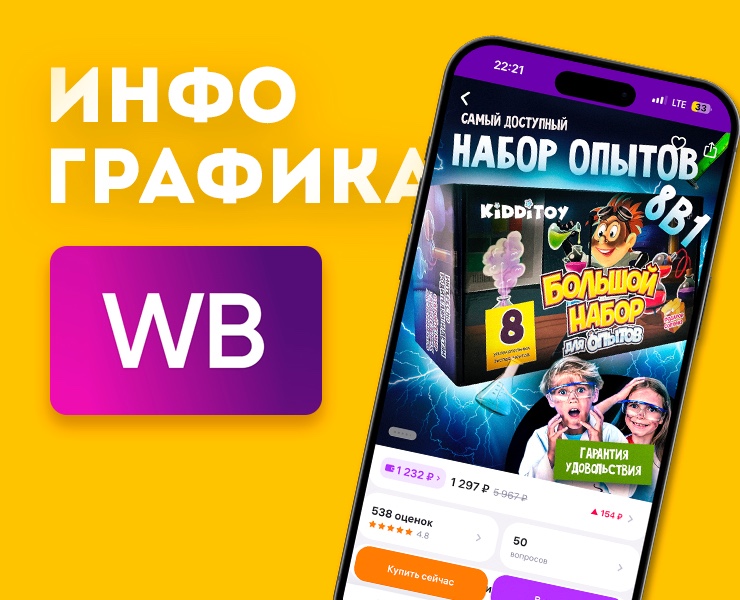 Набор опытов, инфографика — Маркетинг на Dprofile