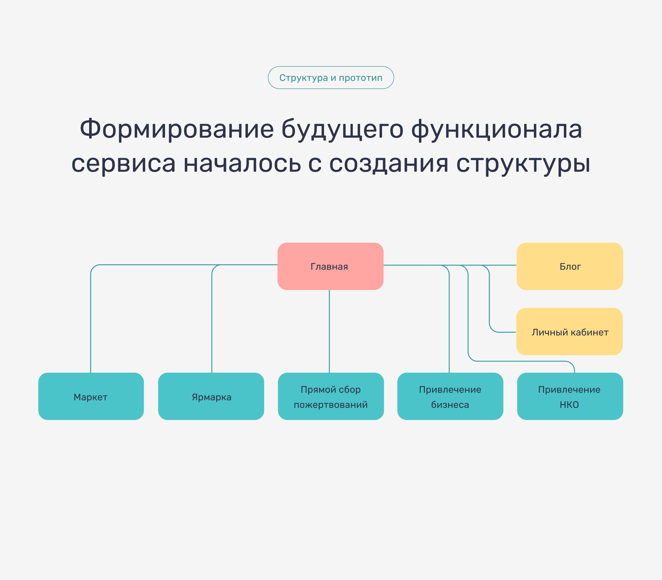 Сайт интернет-магазина/website/ui design — Изображение №4 — Интерфейсы, Маркетинг на Dprofile