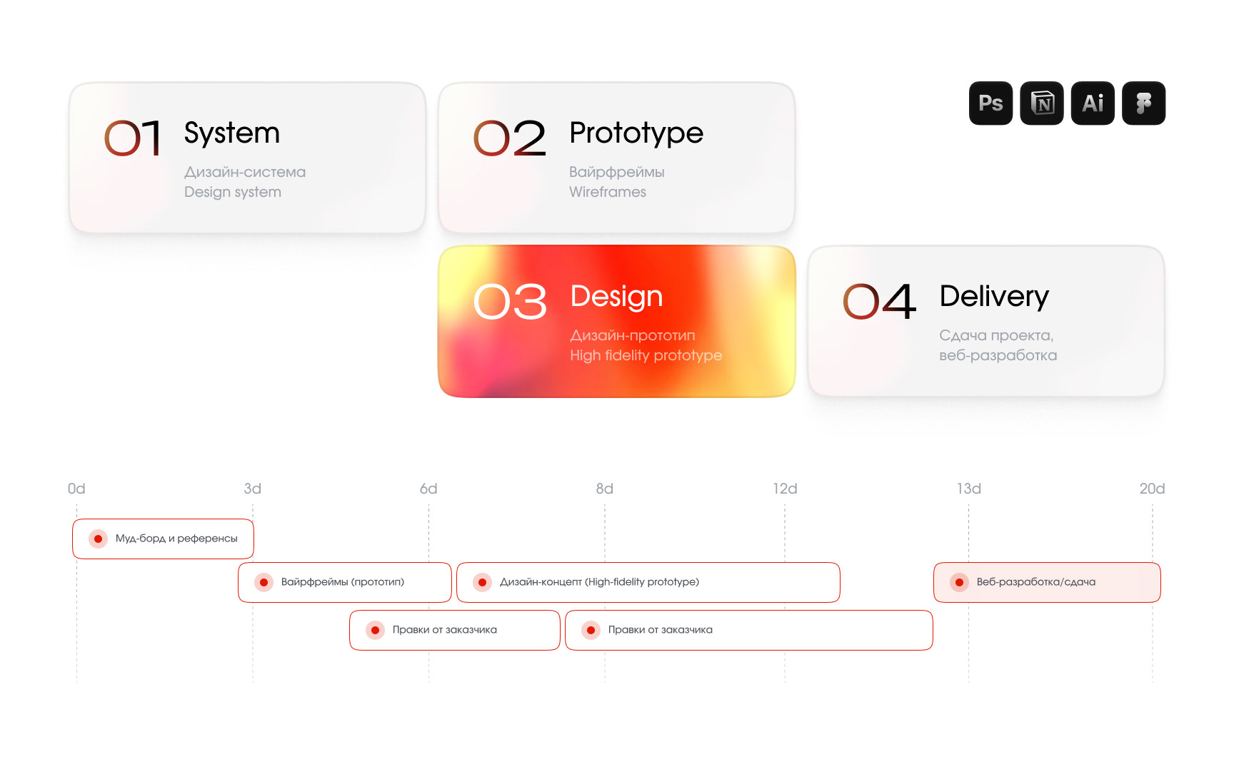 «In Pulse» web-site design — Изображение №4 — Интерфейсы, Брендинг на Dprofile
