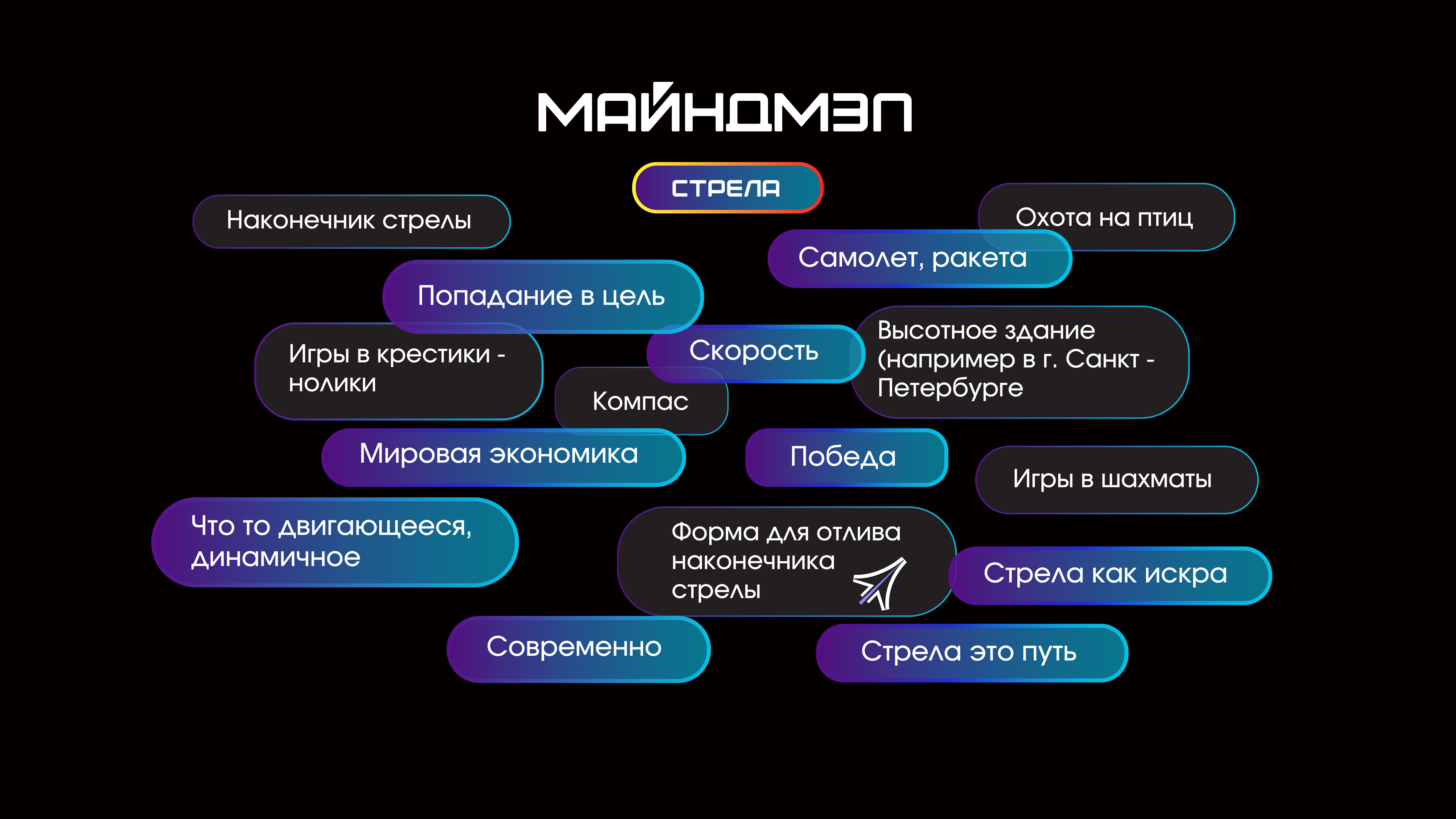 Айдентика для конференции "СТРЕЛА" — Изображение №4 — Брендинг на Dprofile