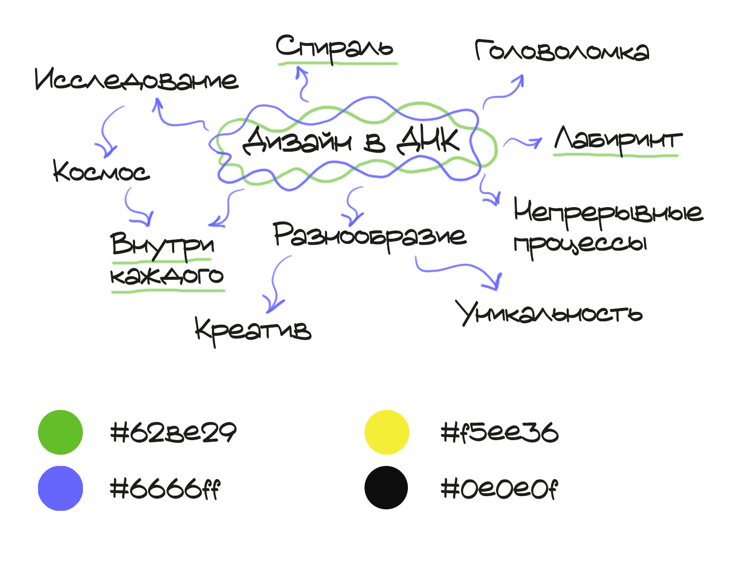 Конкурс на тему Дизайн в ДНК — Изображение №1 — Брендинг на Dprofile