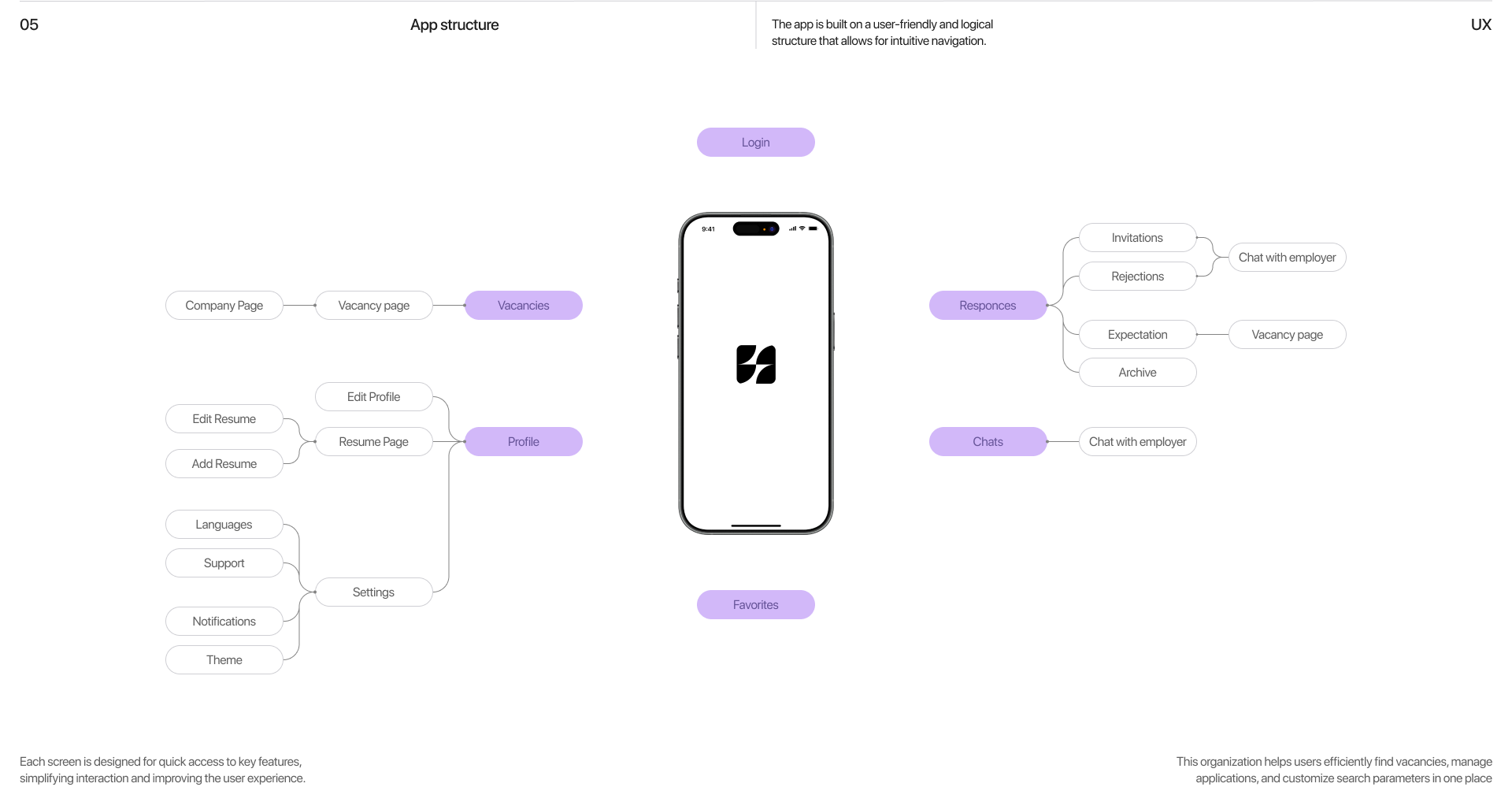 CareerLink [Job Search App] — Изображение №5 — Интерфейсы, Брендинг на Dprofile