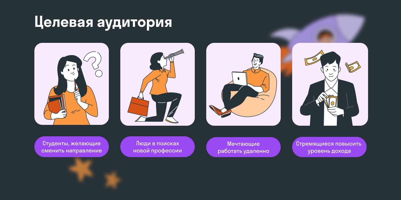 Дизайн e-mail рассылки для SkyPro — Изображение №4 — Интерфейсы, Маркетинг на Dprofile