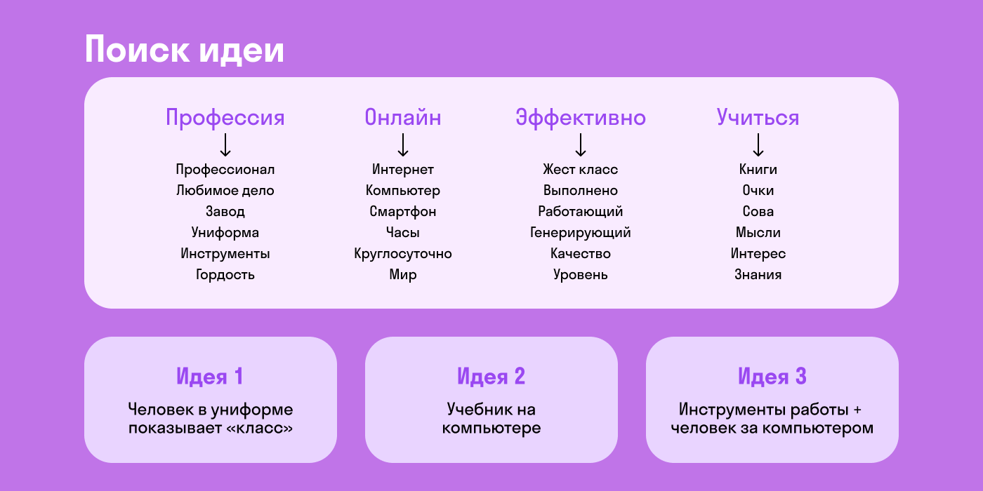 Дизайн e-mail рассылки для SkyPro — Изображение №7 — Интерфейсы, Маркетинг на Dprofile