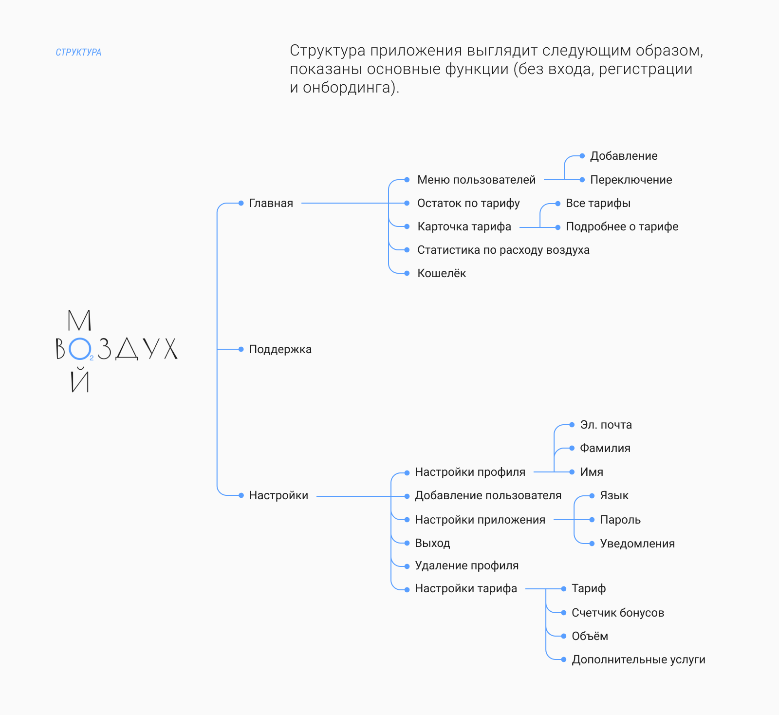Мобильное приложение «Мой Воздух» — Изображение №3 — Интерфейсы на Dprofile