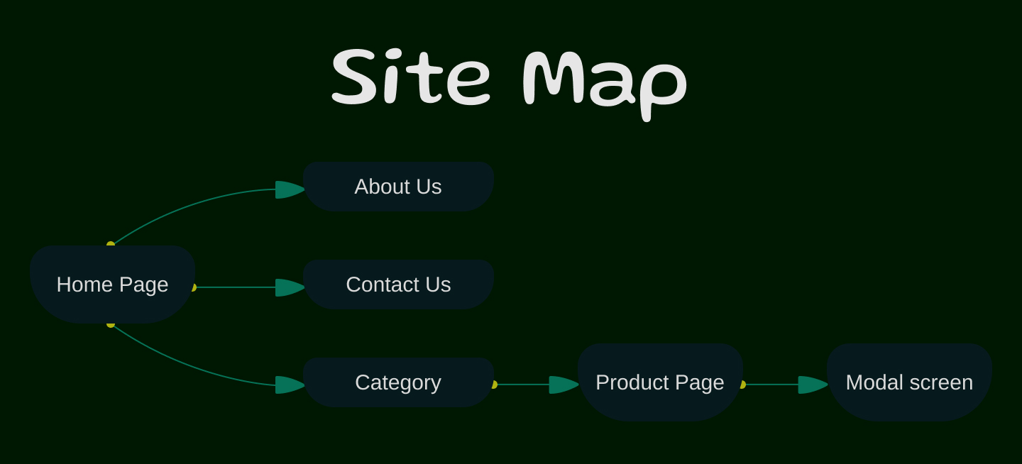 SushiMag - интернет-магазин — Изображение №3 — Интерфейсы, Графика на Dprofile