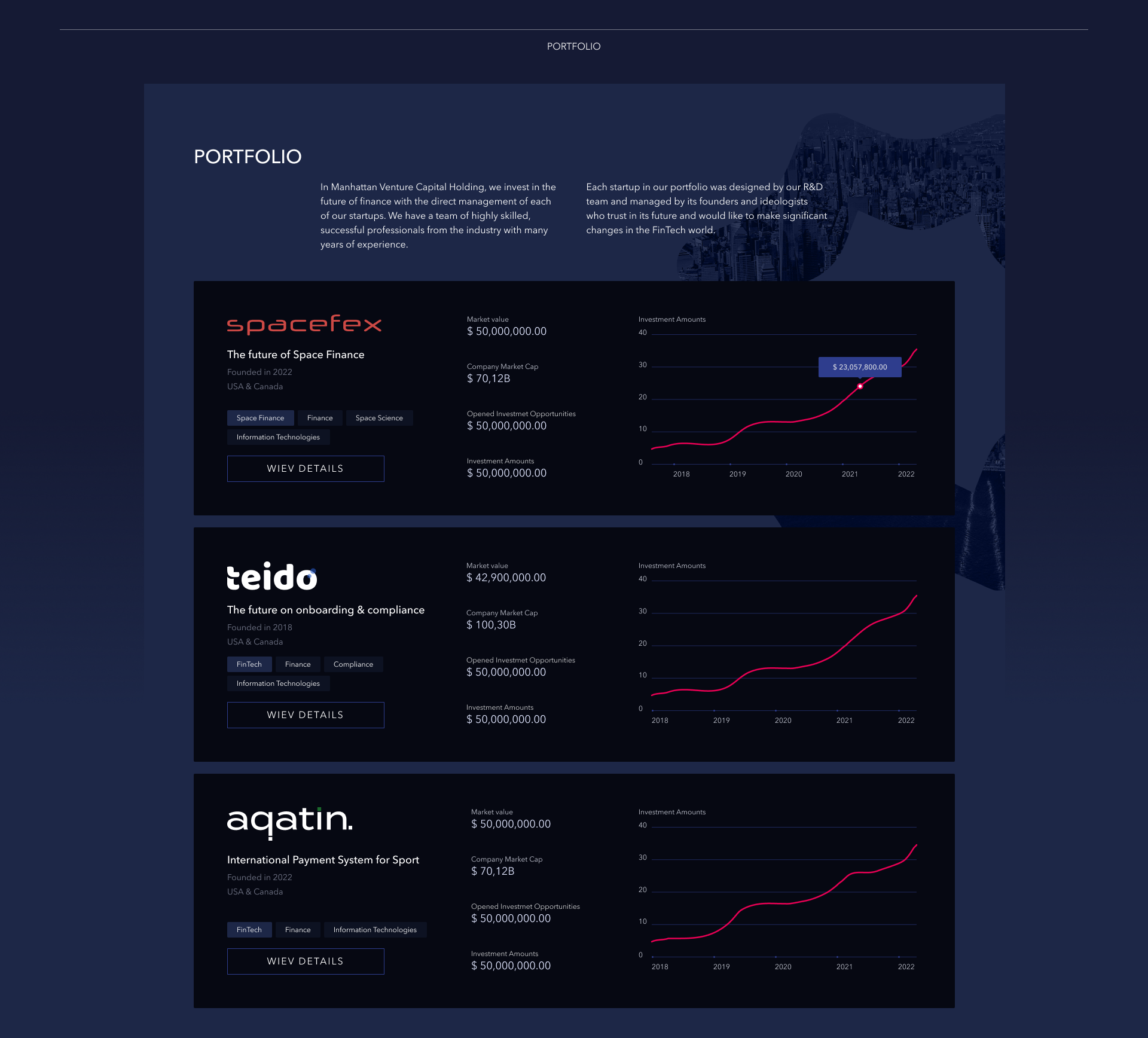 Manhattan VC Fund website — Изображение №5 — Интерфейсы, Графика на Dprofile