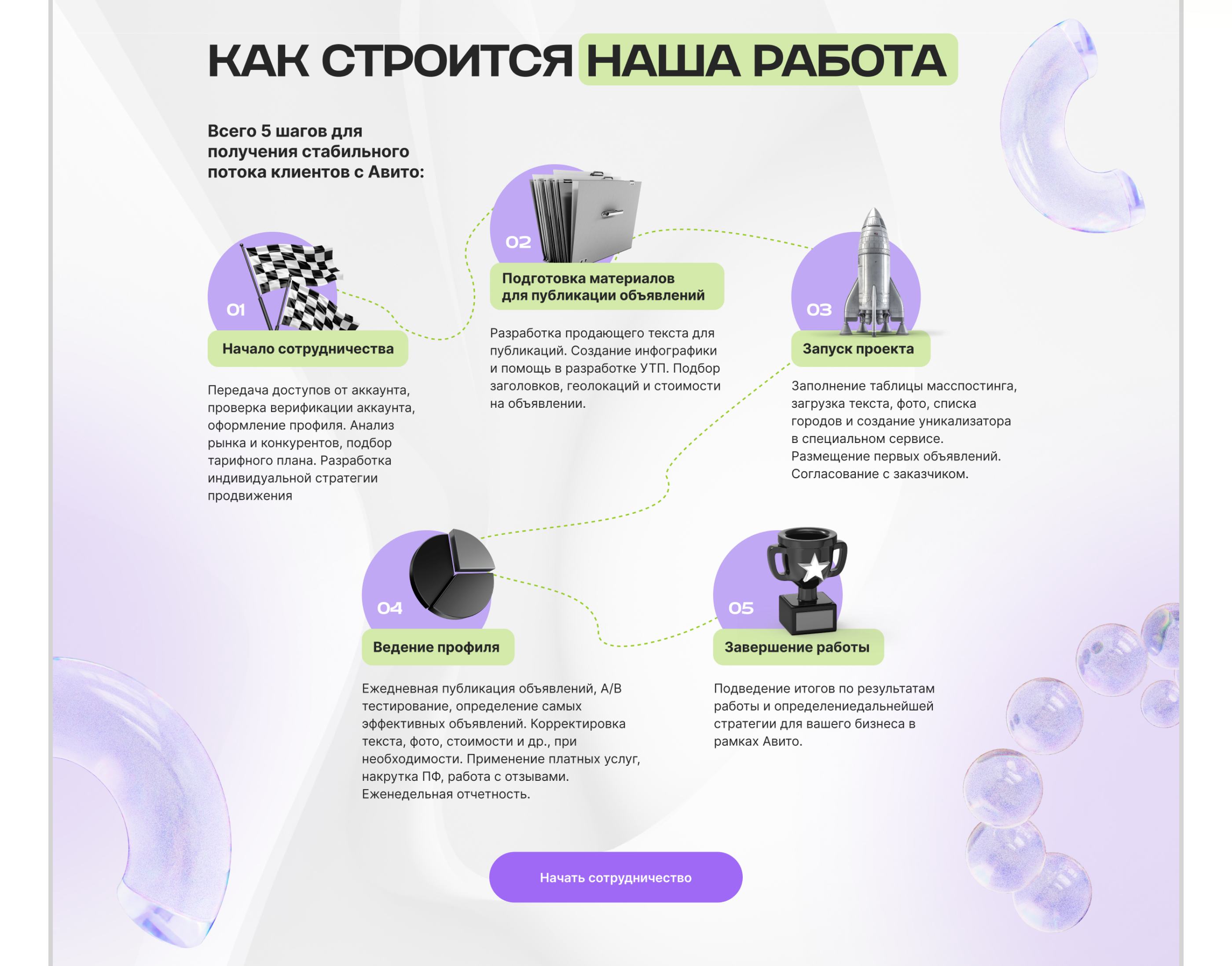 Одностраничный сайт для агентства по продвижению на Авито — Изображение №14 — Интерфейсы на Dprofile