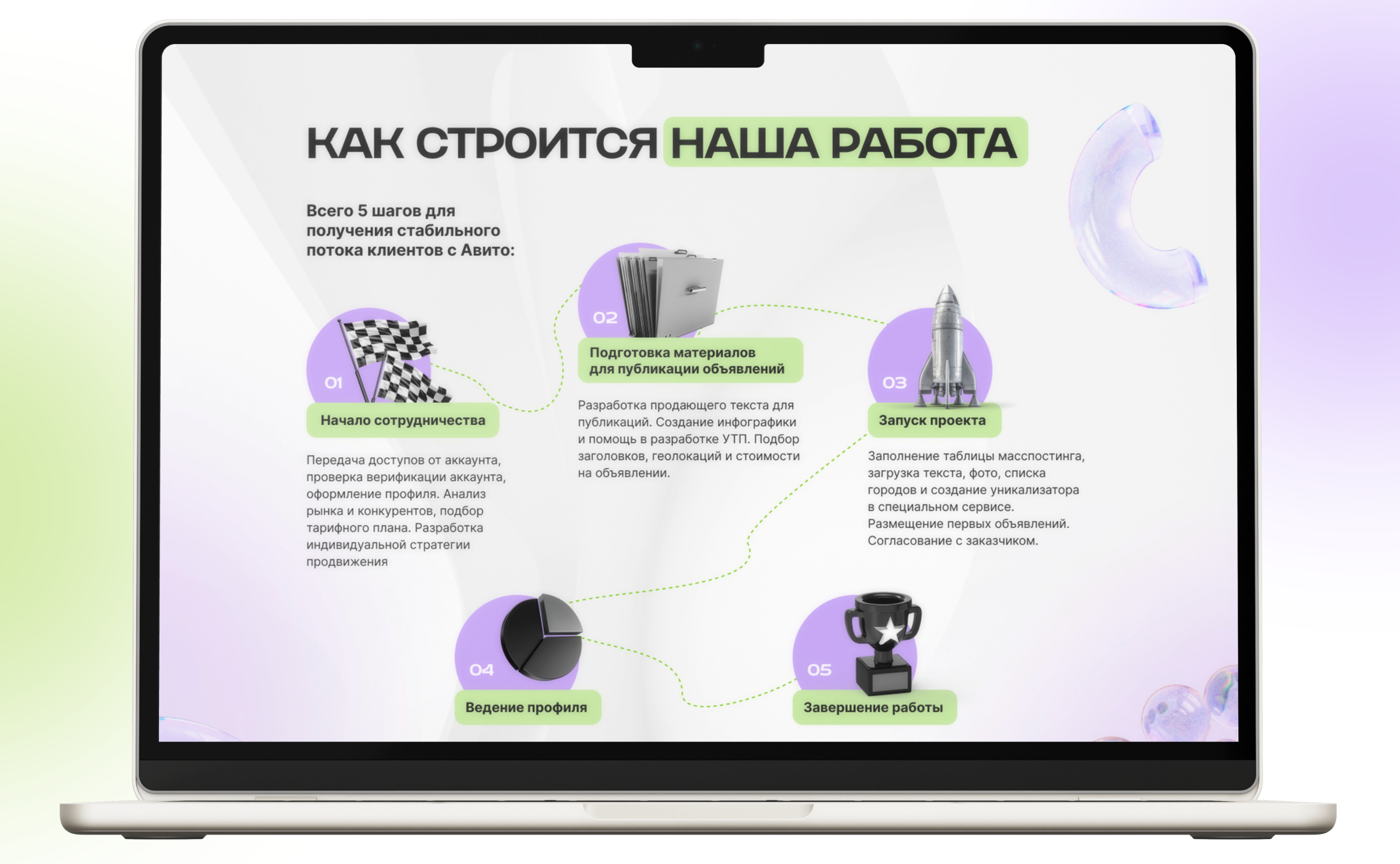 Одностраничный сайт для агентства по продвижению на Авито — Изображение №3 — Интерфейсы на Dprofile