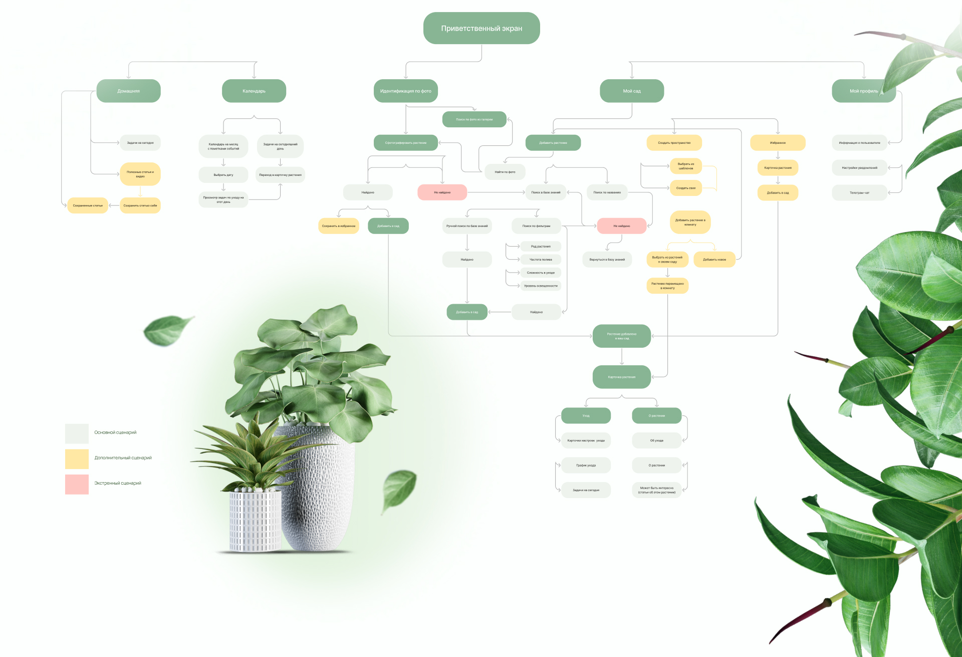 Plant Pal - мобильное приложение — Изображение №8 — Интерфейсы на Dprofile