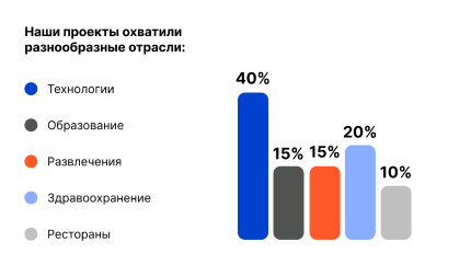 Презентация для агенства — Изображение №8 — Графика, Маркетинг на Dprofile