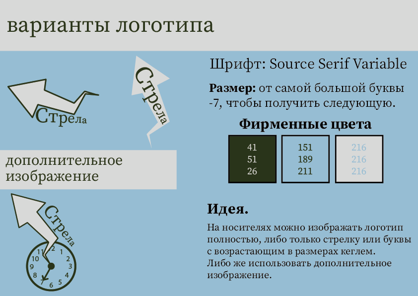 Айдентика диджитал-конференции — Изображение №4 — Брендинг, Маркетинг на Dprofile