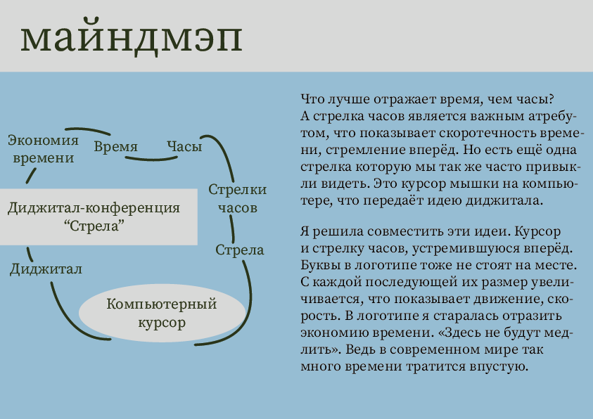 Айдентика диджитал-конференции — Изображение №3 — Брендинг, Маркетинг на Dprofile