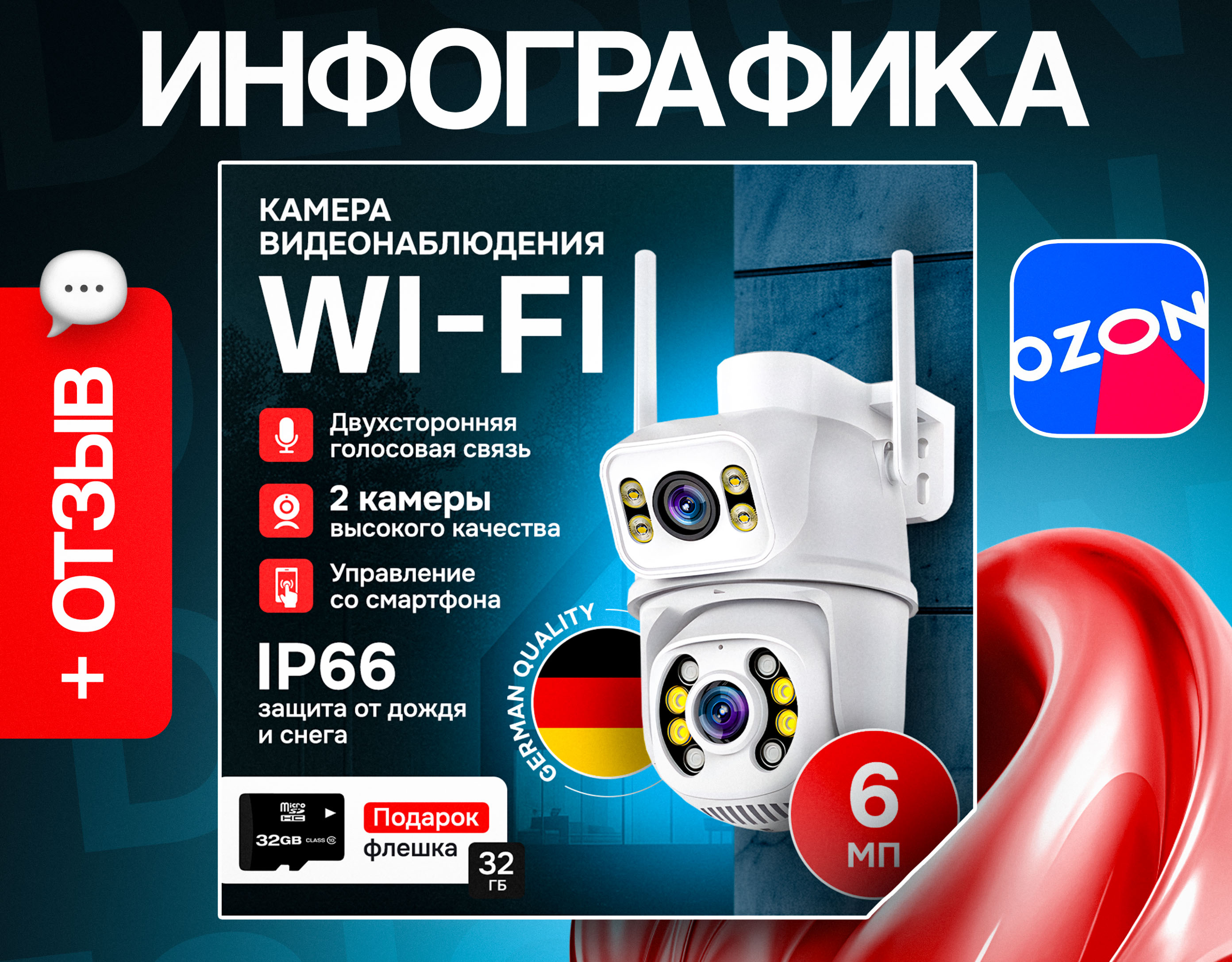 Дизайн инфографики для Wildberries и Ozon — Изображение №1 — Маркетинг на Dprofile