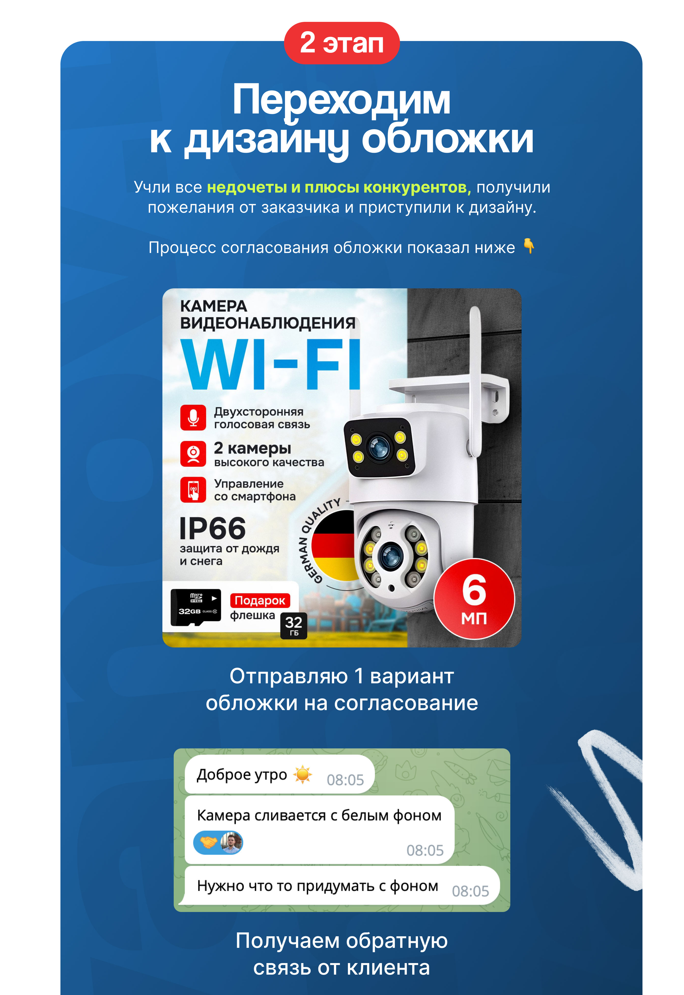 Дизайн инфографики для Wildberries и Ozon — Изображение №6 — Маркетинг на Dprofile