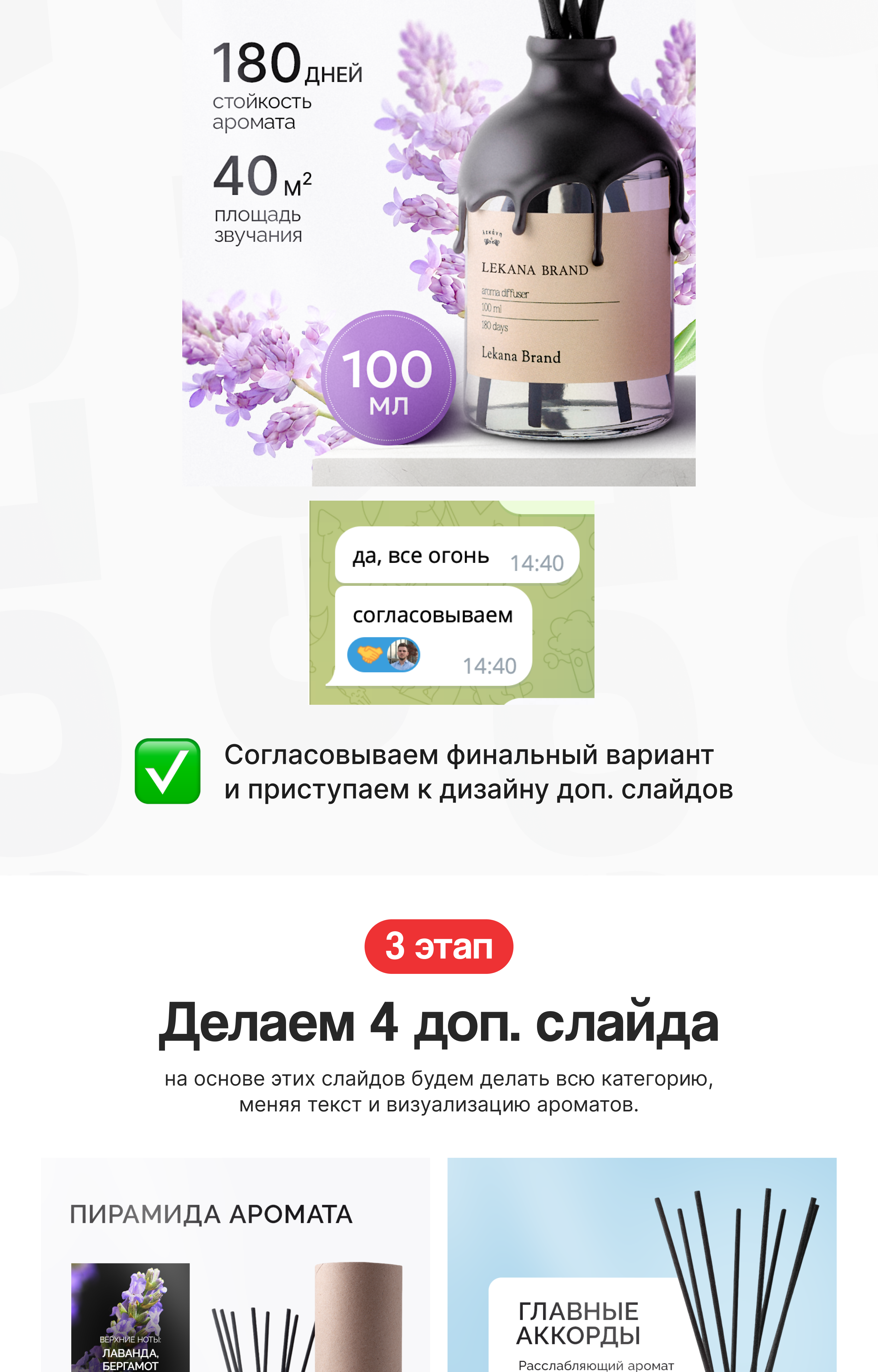 Дизайн инфографики для магазина на Wildberries и Ozon — Изображение №6 — Маркетинг на Dprofile