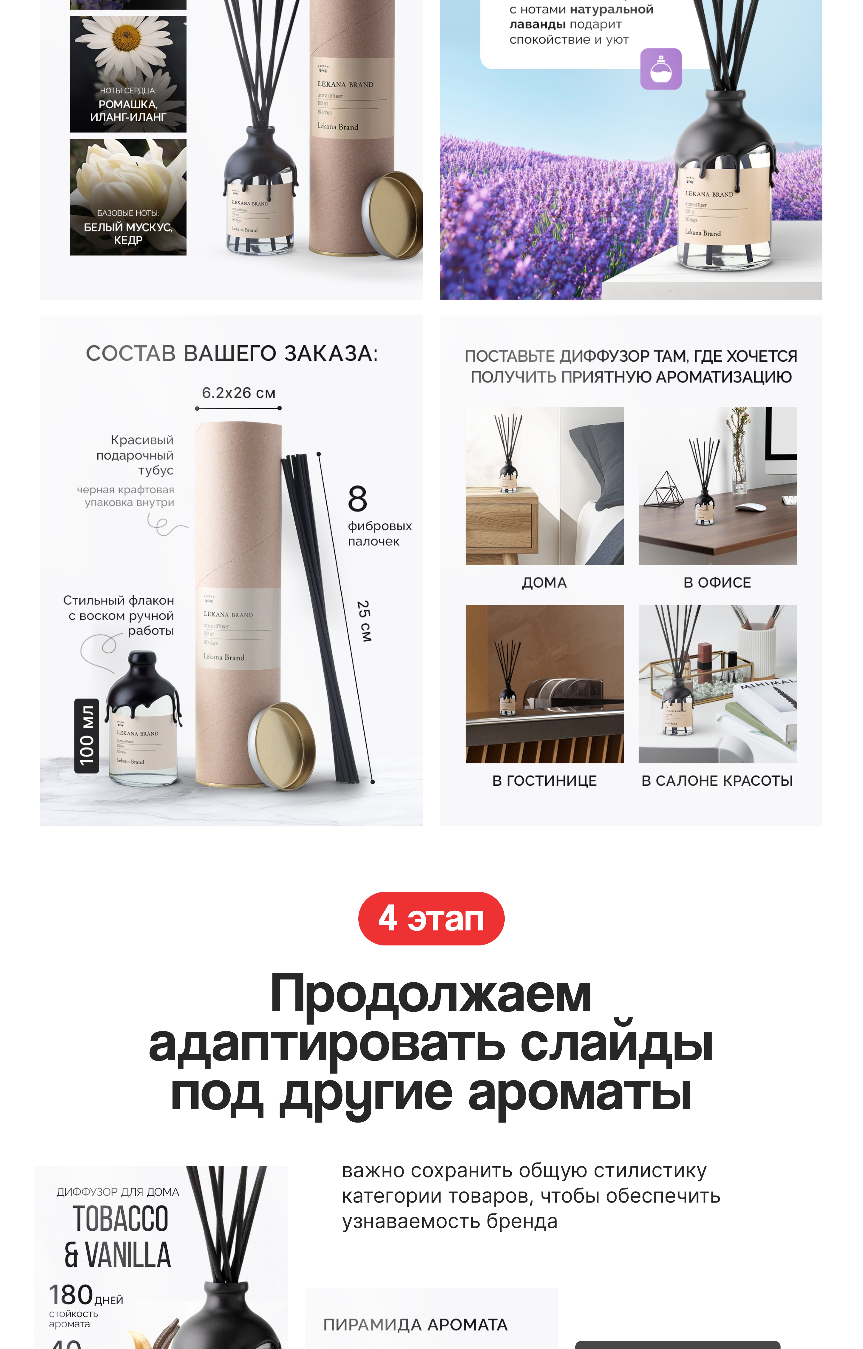 Дизайн инфографики для магазина на Wildberries и Ozon — Изображение №7 — Маркетинг на Dprofile