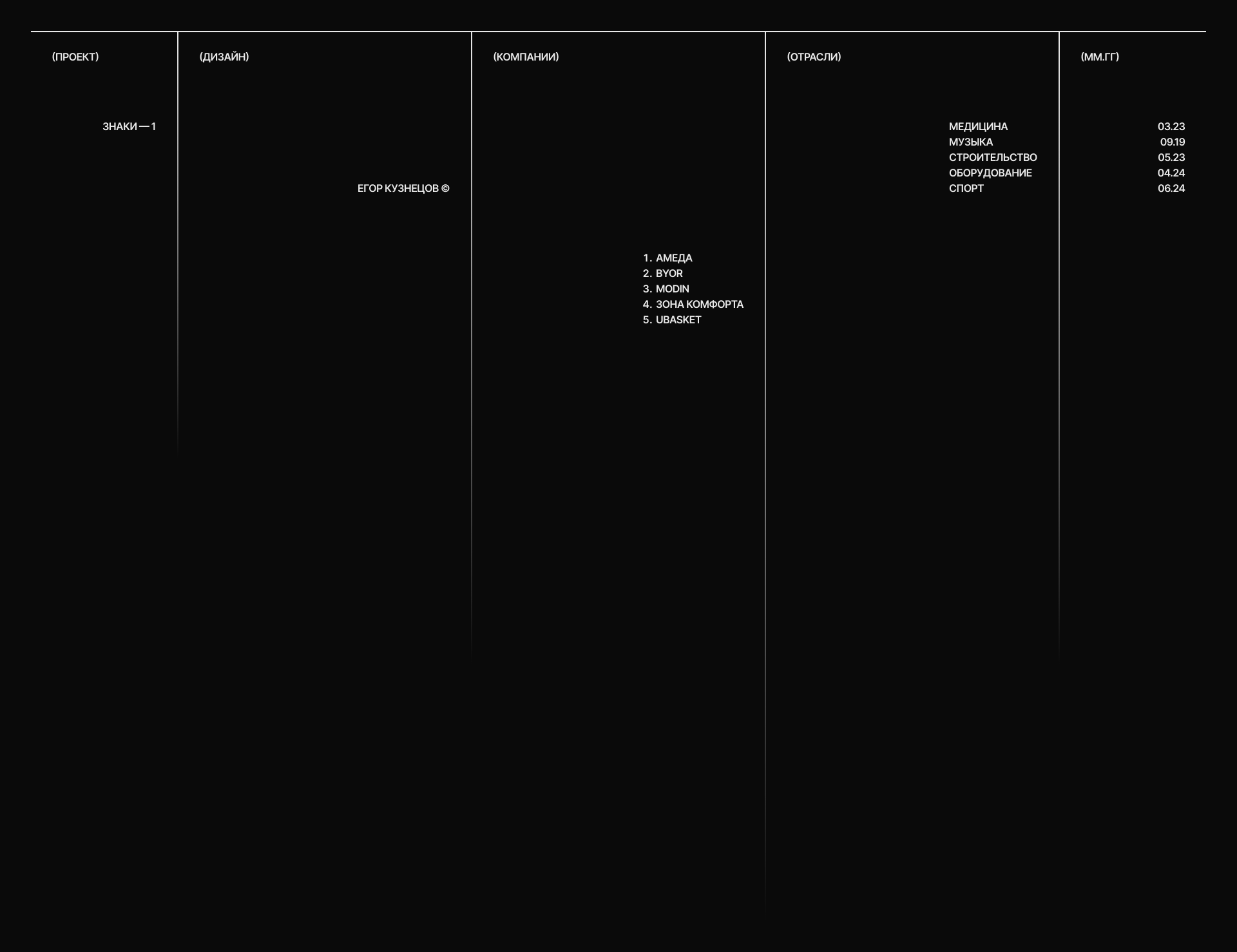 Знаки — 1 — Изображение №2 — Брендинг на Dprofile