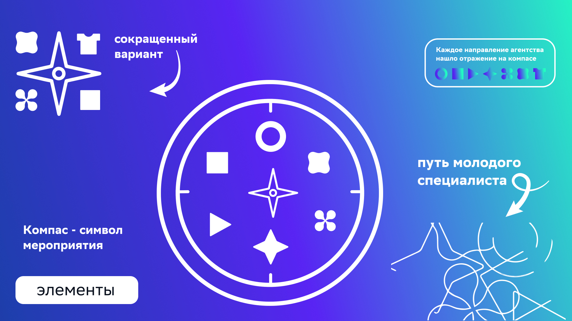 Айдентика  Summer Camp — Изображение №5 — Брендинг на Dprofile