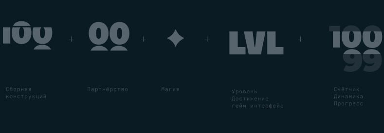 Это не баг, а фича! — Изображение №3 — Брендинг на Dprofile