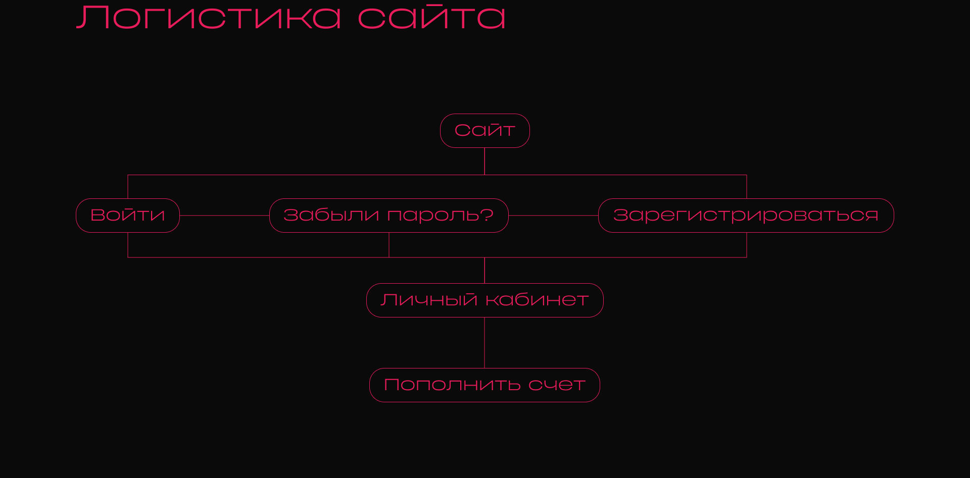 Majestic RP. Редизайн сайта — Изображение №4 — Интерфейсы, Анимация на Dprofile