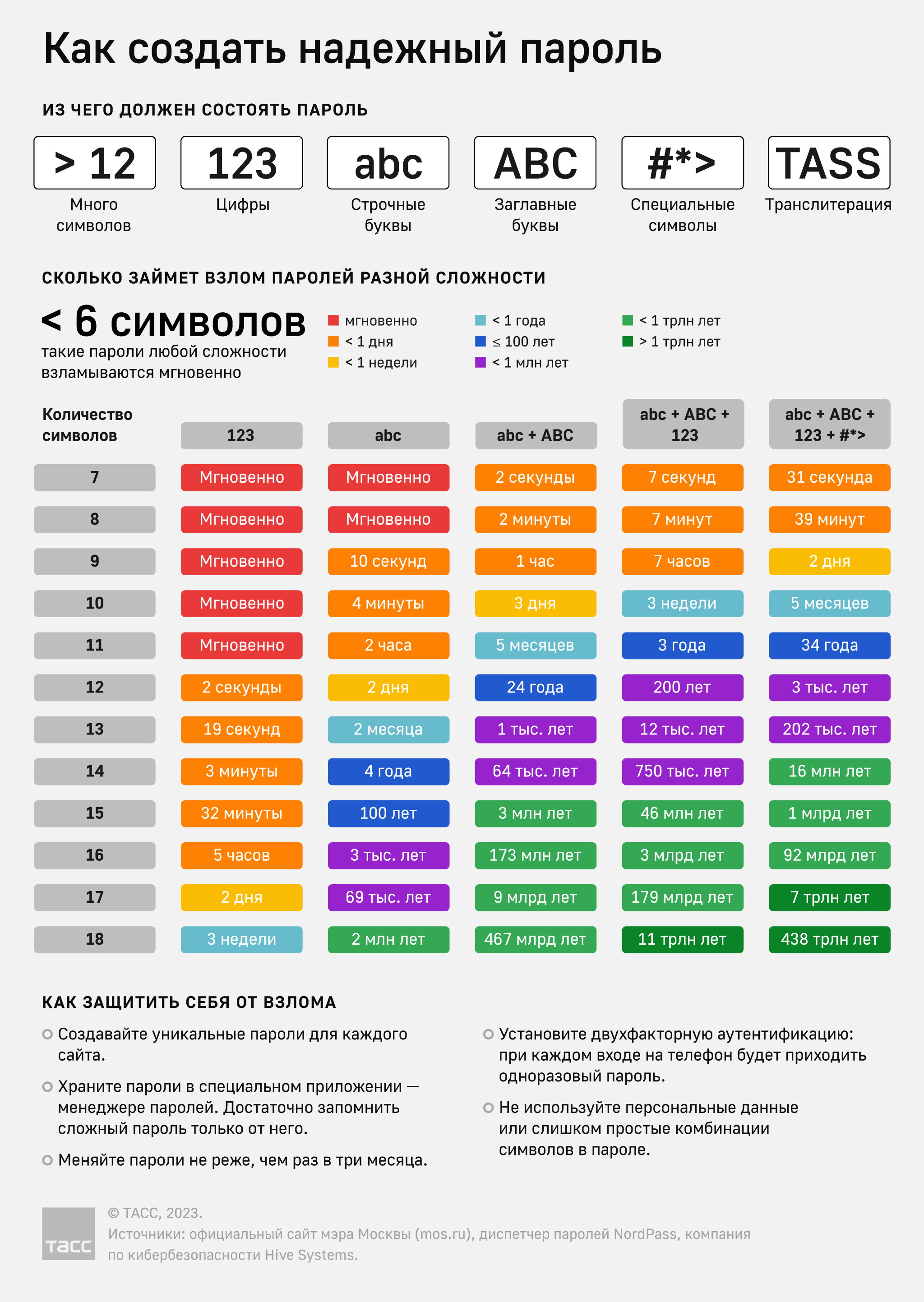 Плакаты с инфографикой. ТАСС / 2023 — Изображение №15 — Иллюстрация, Графика на Dprofile