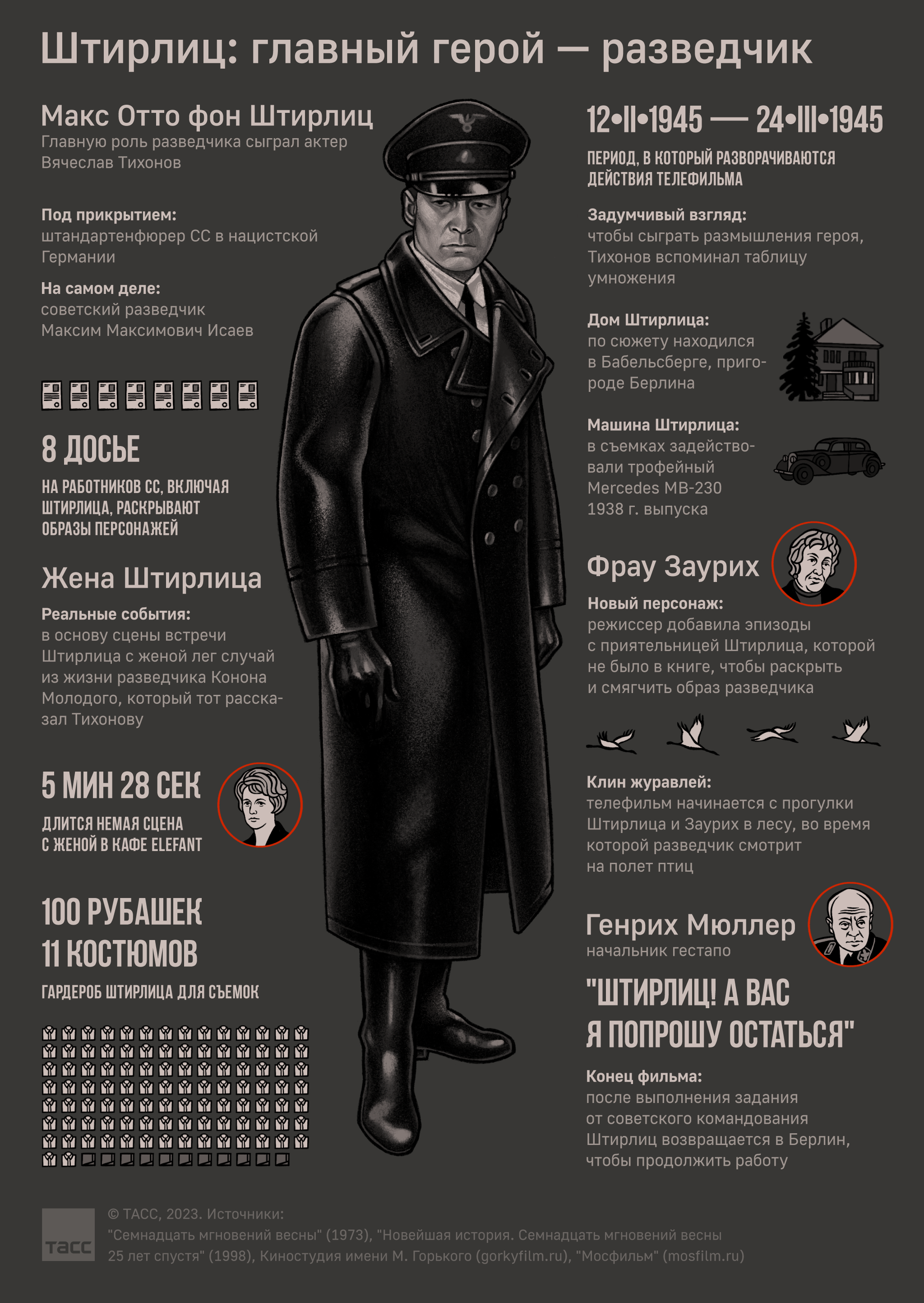 Плакаты с инфографикой. ТАСС / 2023 — Изображение №17 — Иллюстрация, Графика на Dprofile