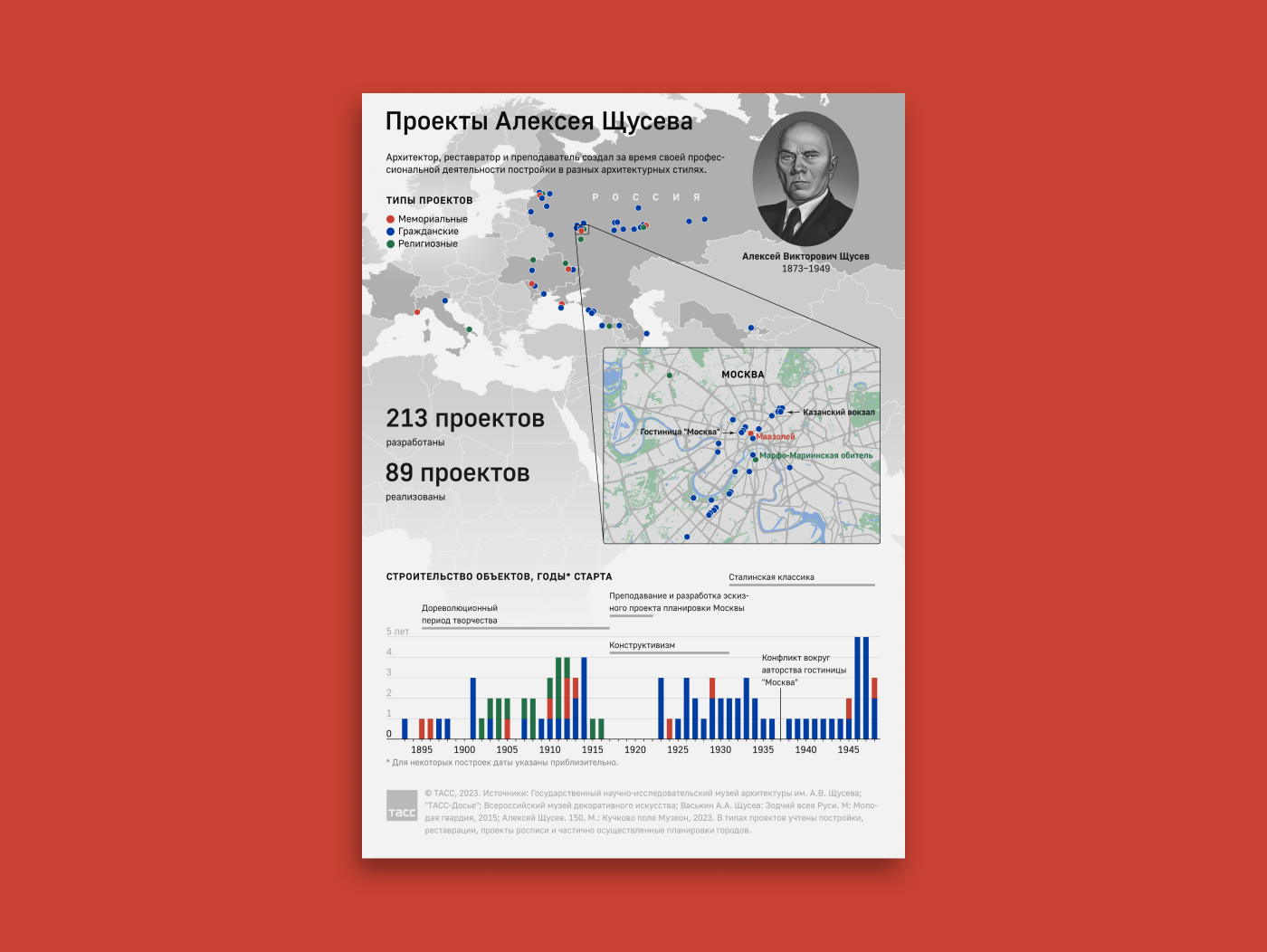 Плакаты с инфографикой. ТАСС / 2023 — Изображение №18 — Иллюстрация, Графика на Dprofile