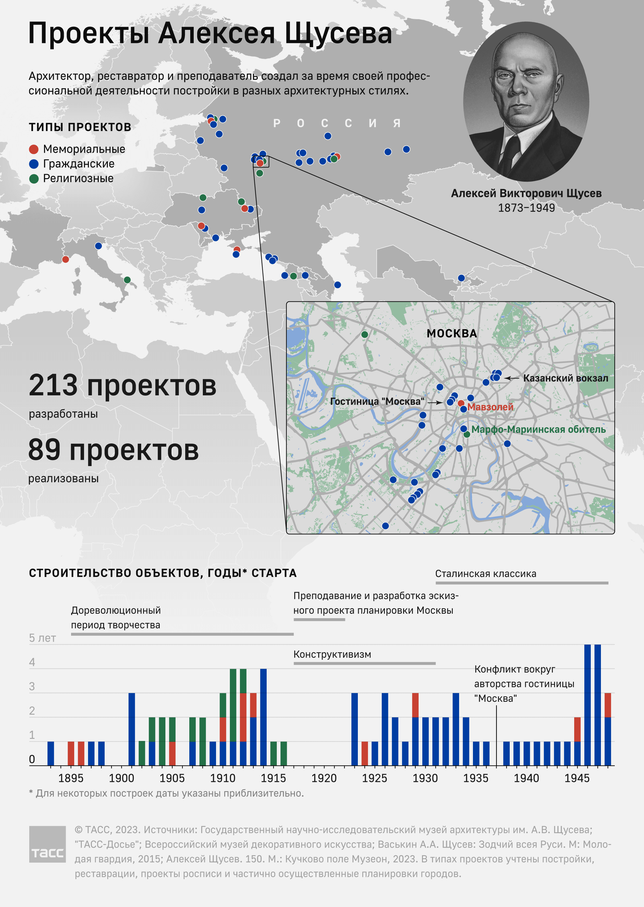 Плакаты с инфографикой. ТАСС / 2023 — Изображение №19 — Иллюстрация, Графика на Dprofile
