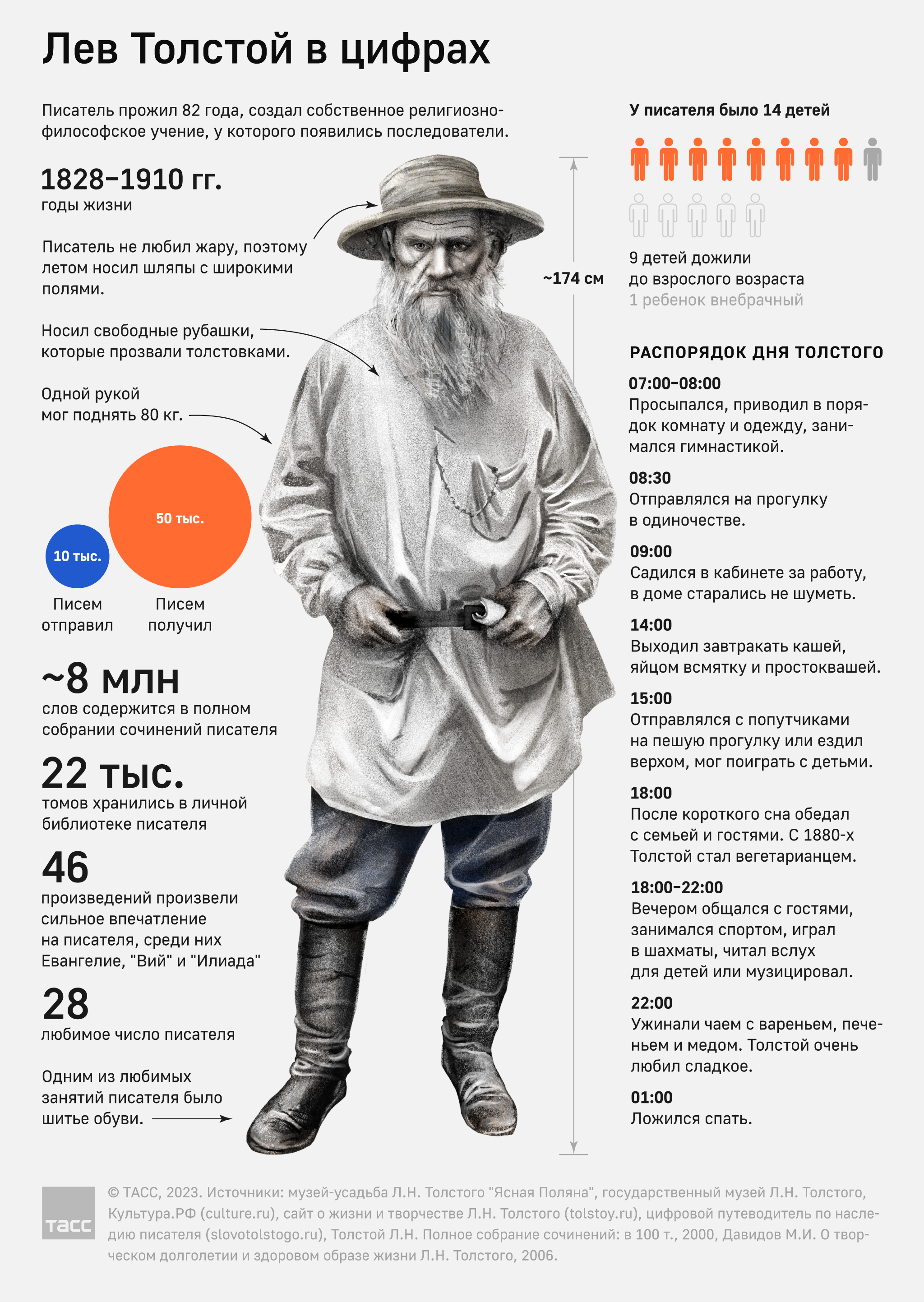 Плакаты с инфографикой. ТАСС / 2023 — Изображение №9 — Иллюстрация, Графика на Dprofile