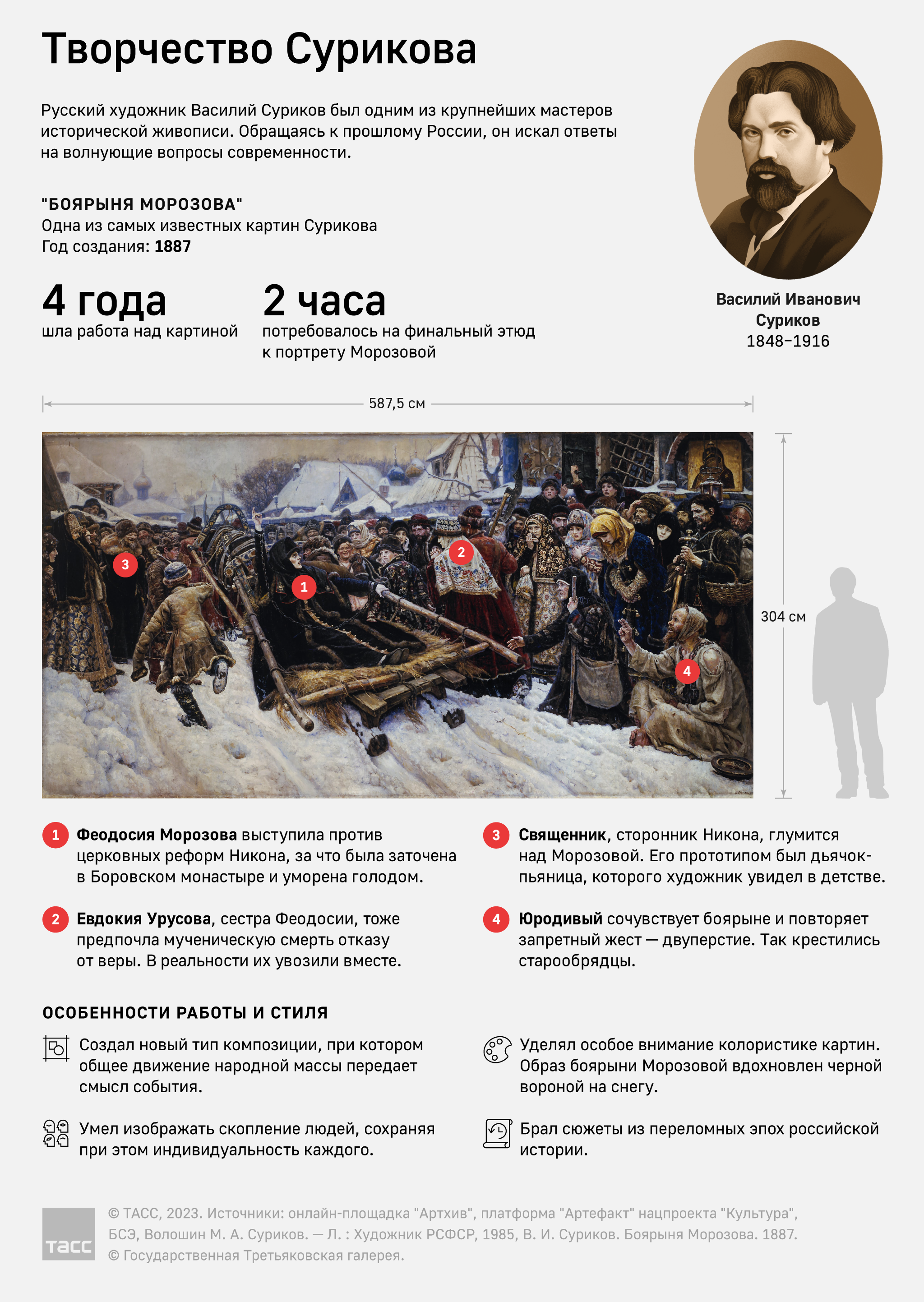 Плакаты с инфографикой. ТАСС / 2023 — Изображение №21 — Иллюстрация, Графика на Dprofile