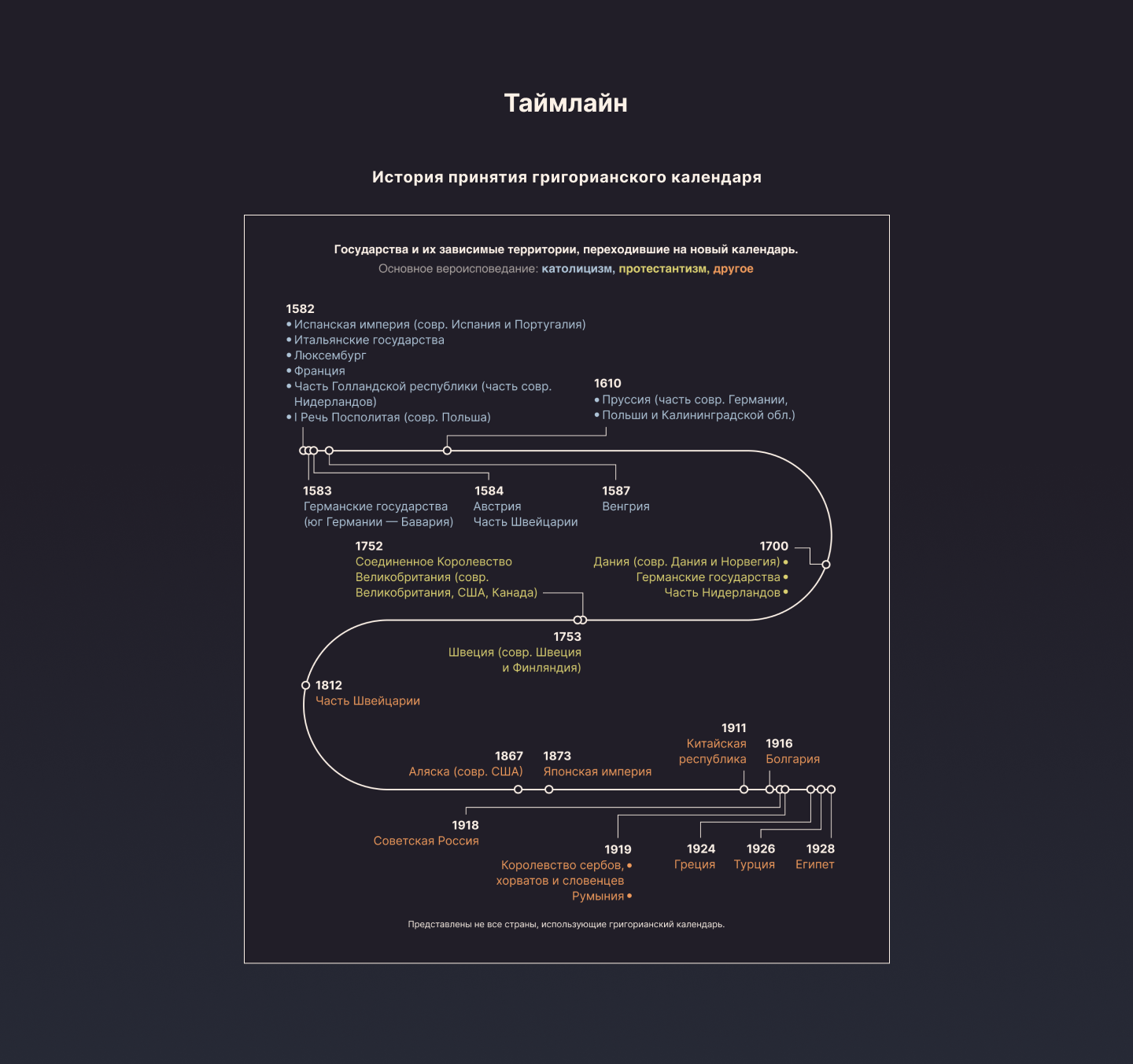 Как появилось 29 февраля. Спецпроект ТАСС — Изображение №15 — Графика, Анимация на Dprofile