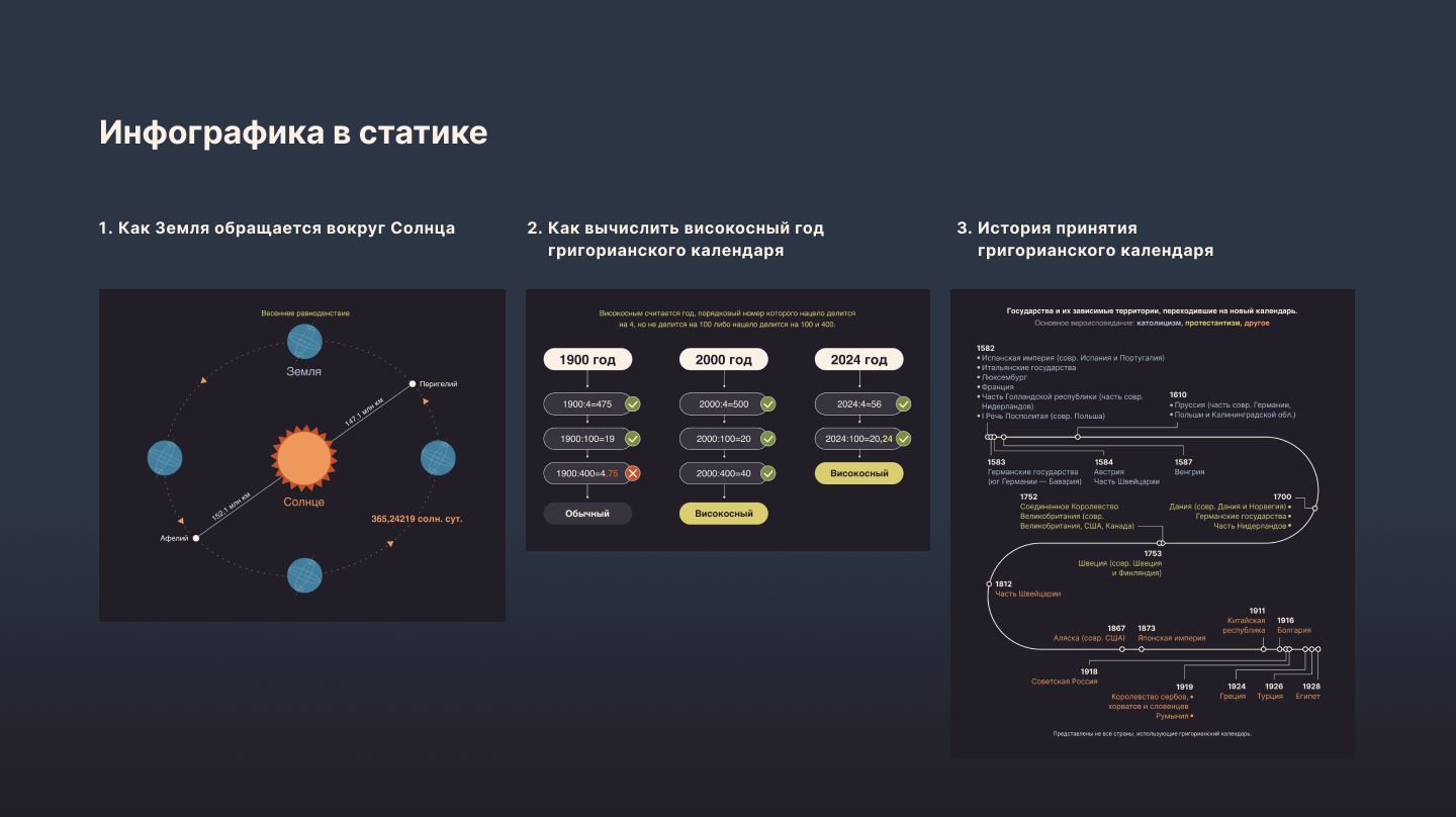 Как появилось 29 февраля. Спецпроект ТАСС — Изображение №14 — Графика, Анимация на Dprofile