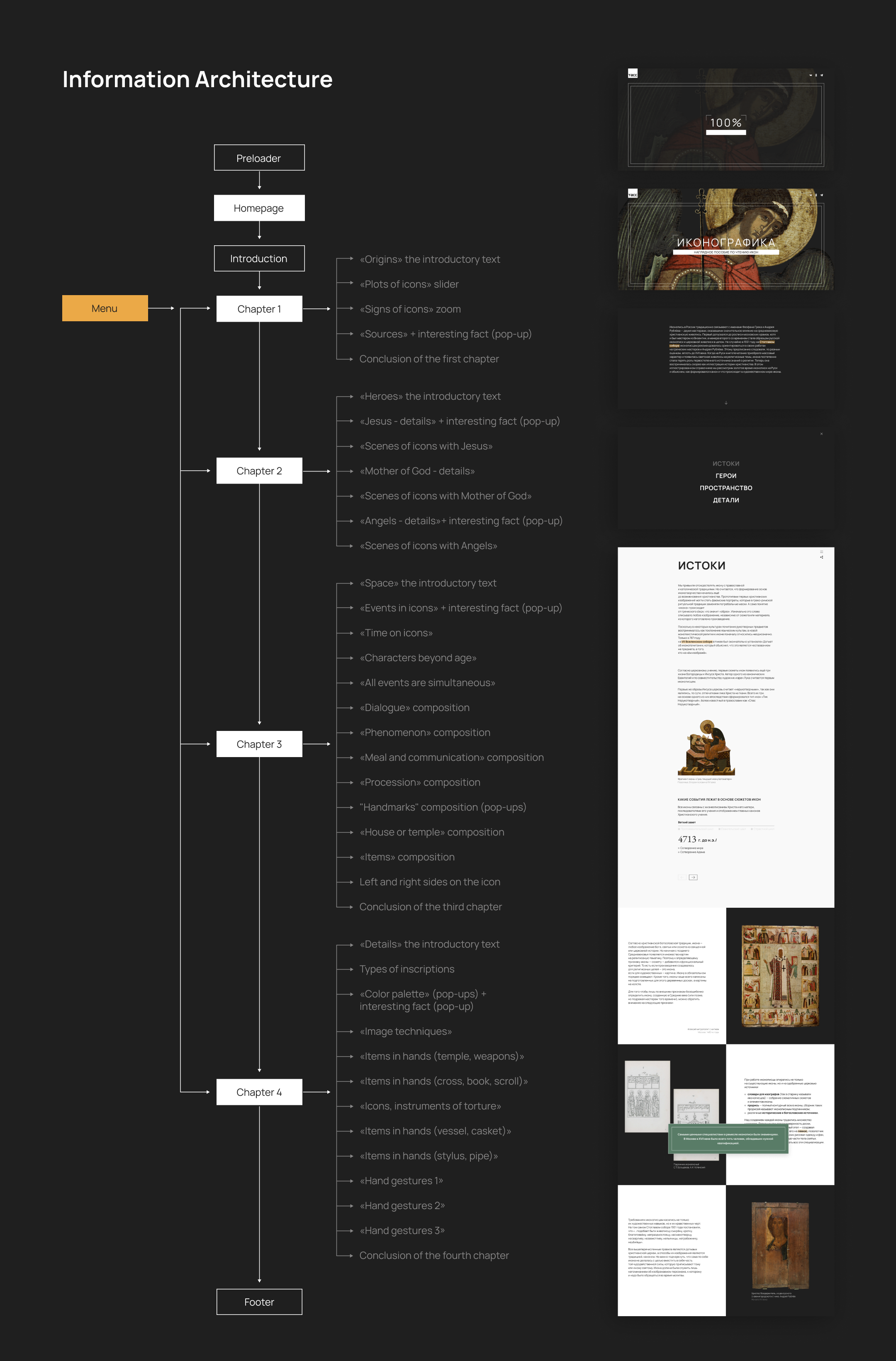 Иконографика. Спецпроект ТАСС — Изображение №2 — Интерфейсы, Анимация на Dprofile