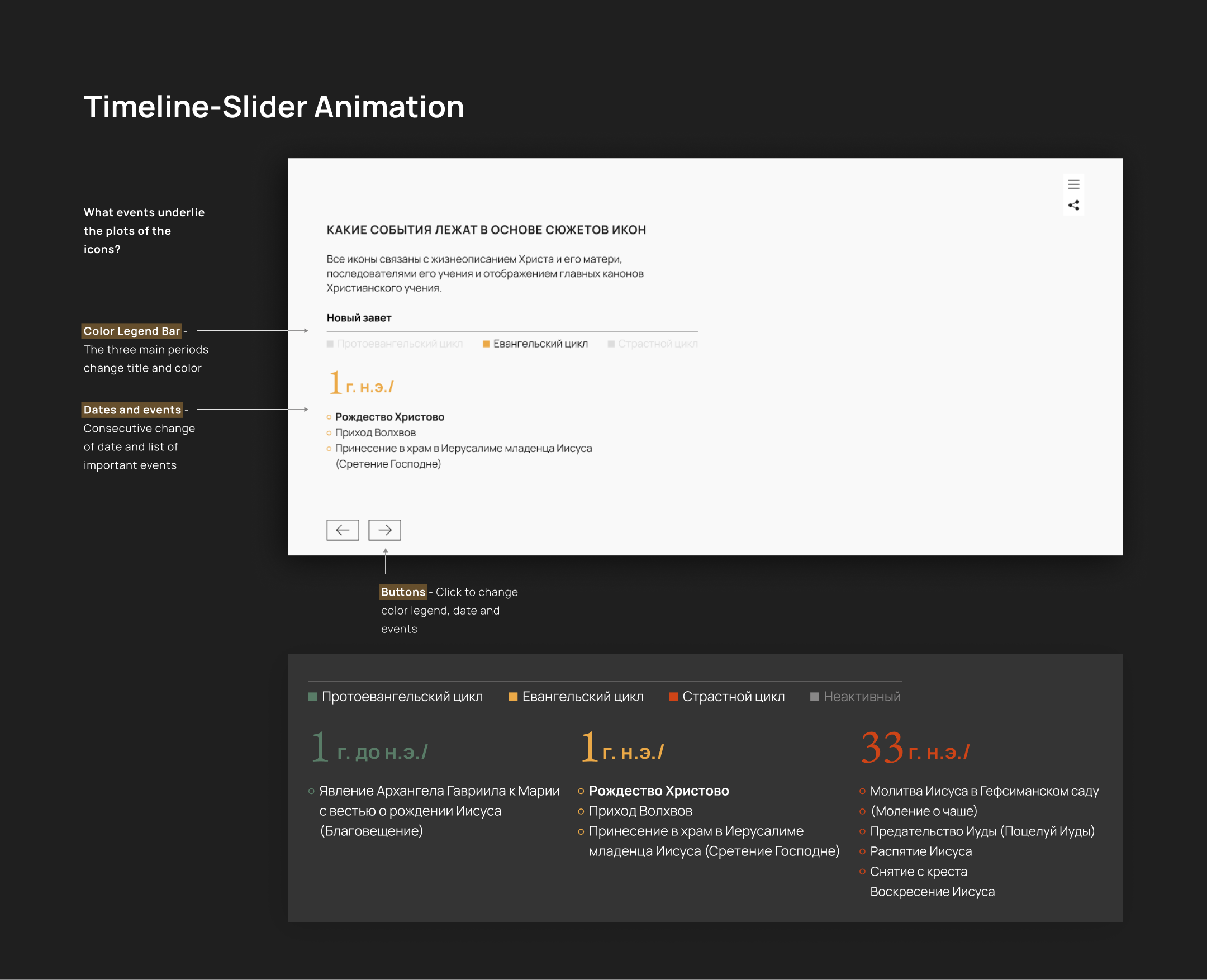 Иконографика. Спецпроект ТАСС — Изображение №6 — Интерфейсы, Анимация на Dprofile