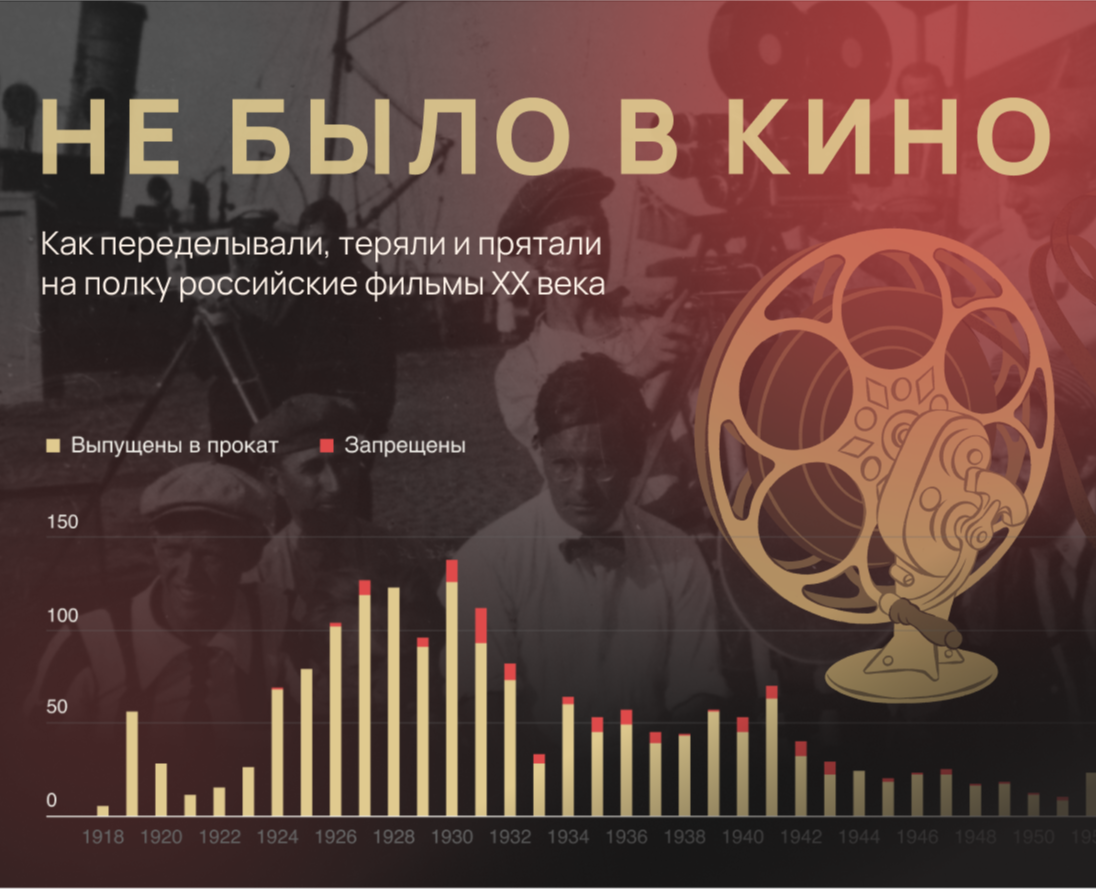 Не было в кино. Спецпроект и инфографика — Иллюстрация, Графика на Dprofile