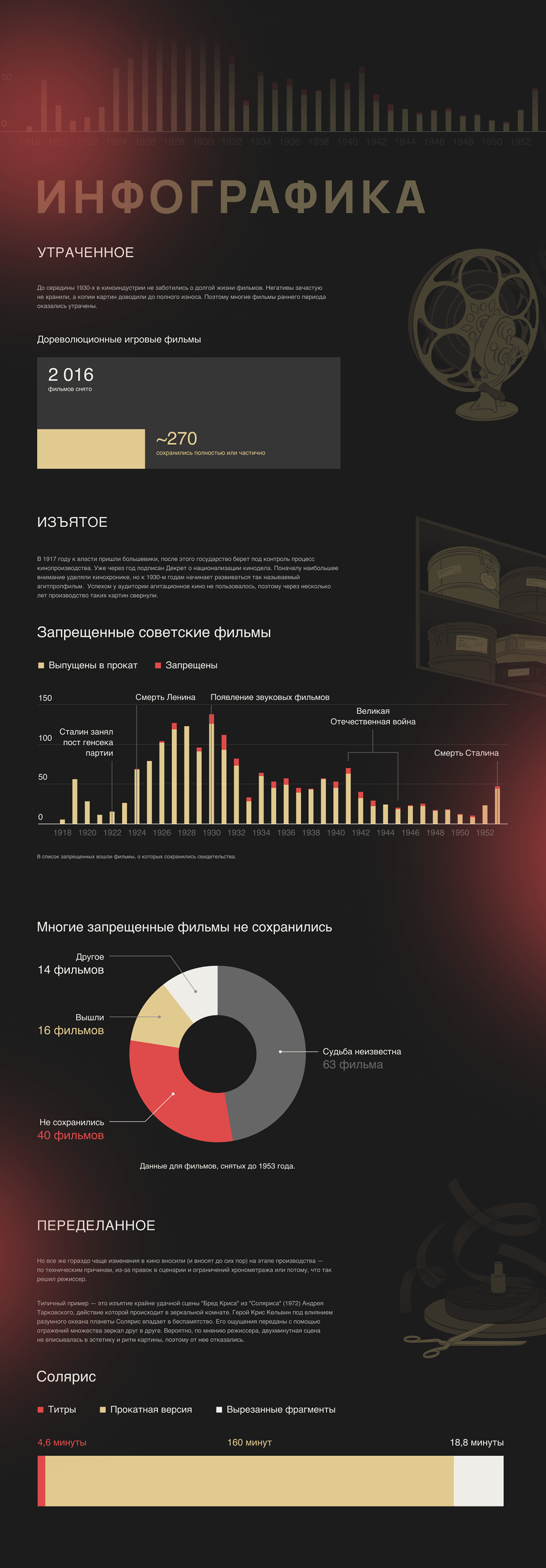 Не было в кино. Спецпроект и инфографика — Изображение №4 — Иллюстрация, Графика на Dprofile