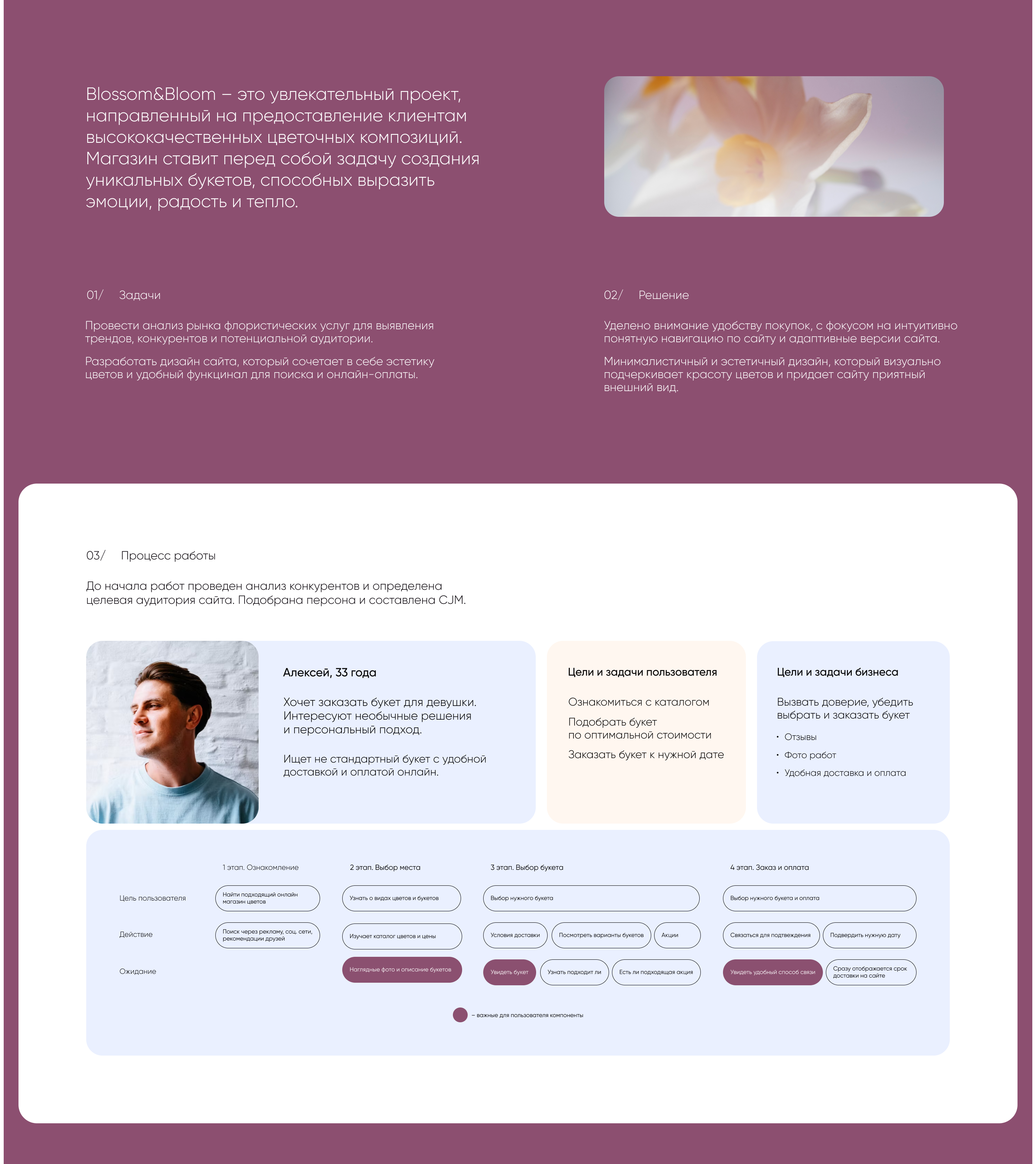 Flowers store Website design | Интернет-магазин цветов — Изображение №1 — Интерфейсы на Dprofile