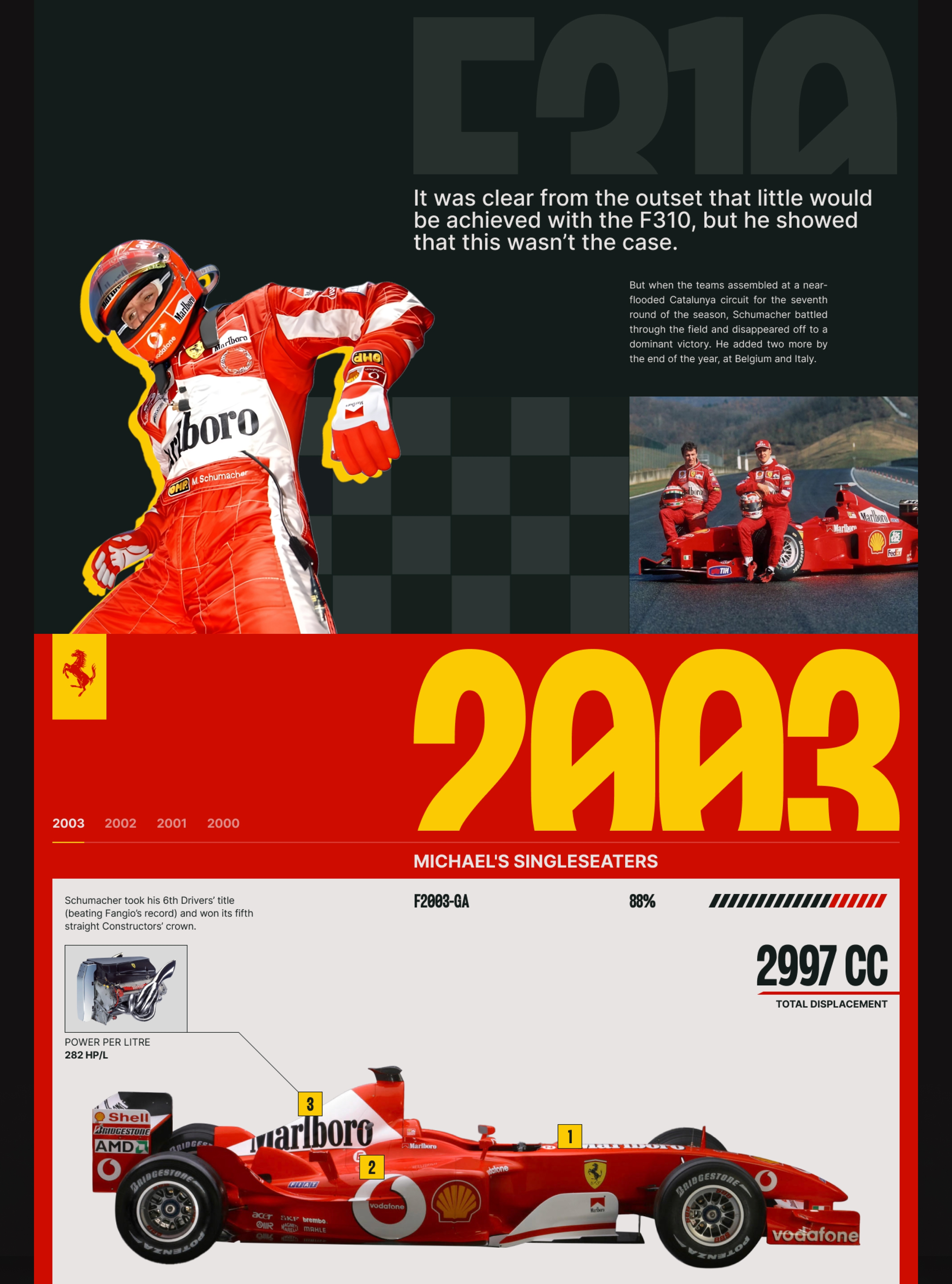 Ferrari&M.Schumacher for FORMULA 1 — Изображение №5 — Интерфейсы на Dprofile