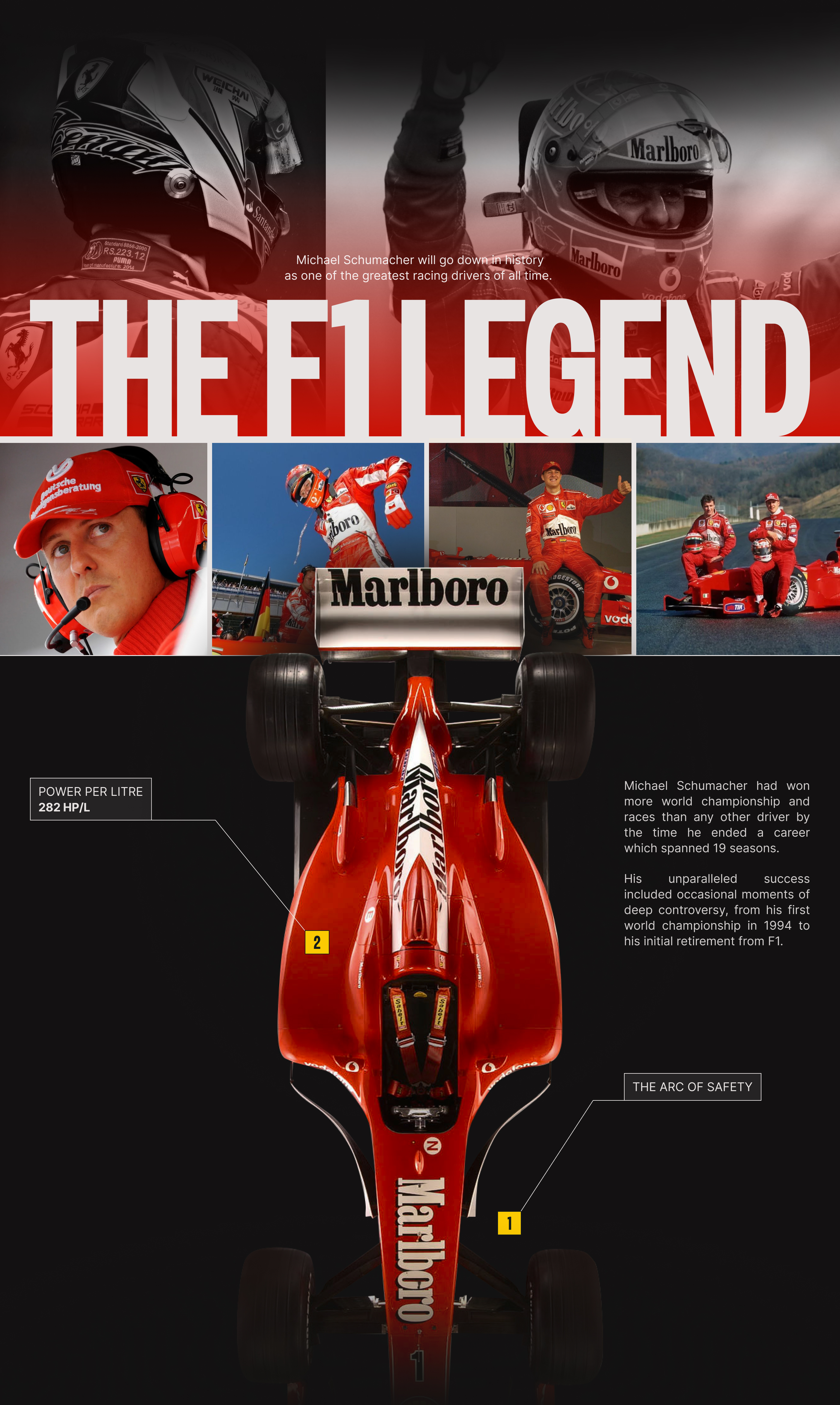 Ferrari&M.Schumacher for FORMULA 1 — Изображение №3 — Интерфейсы на Dprofile