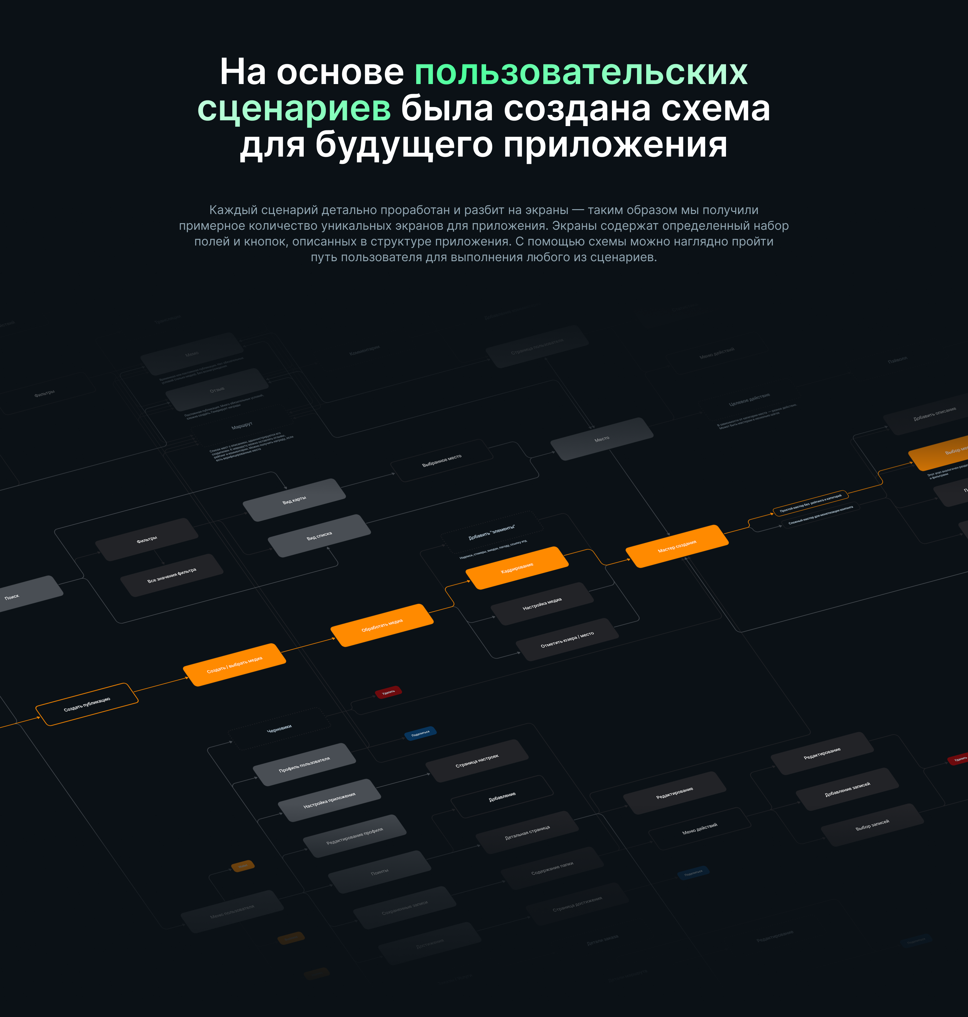 daGama Travel App — Изображение №6 — Интерфейсы на Dprofile