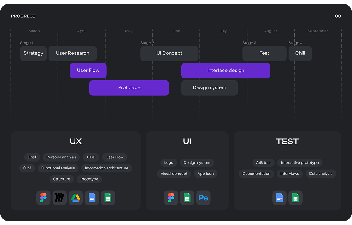 Swapster | Mobile App — Изображение №2 — Интерфейсы на Dprofile