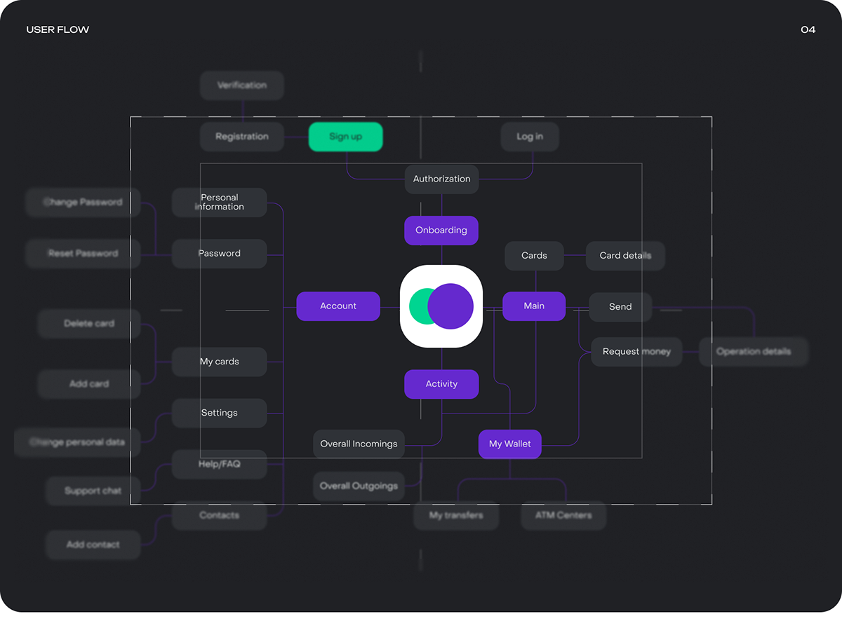 Swapster | Mobile App — Изображение №3 — Интерфейсы на Dprofile