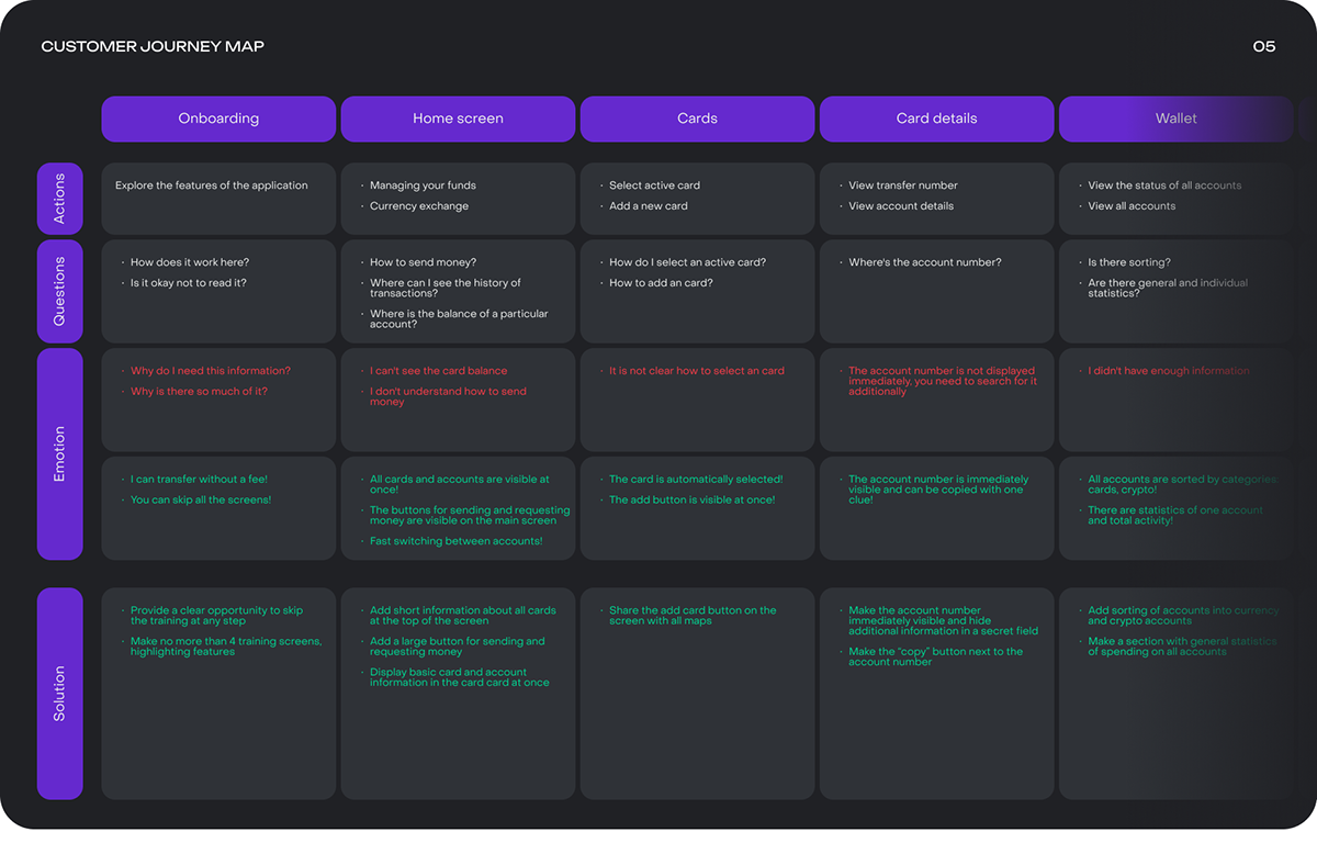 Swapster | Mobile App — Изображение №4 — Интерфейсы на Dprofile