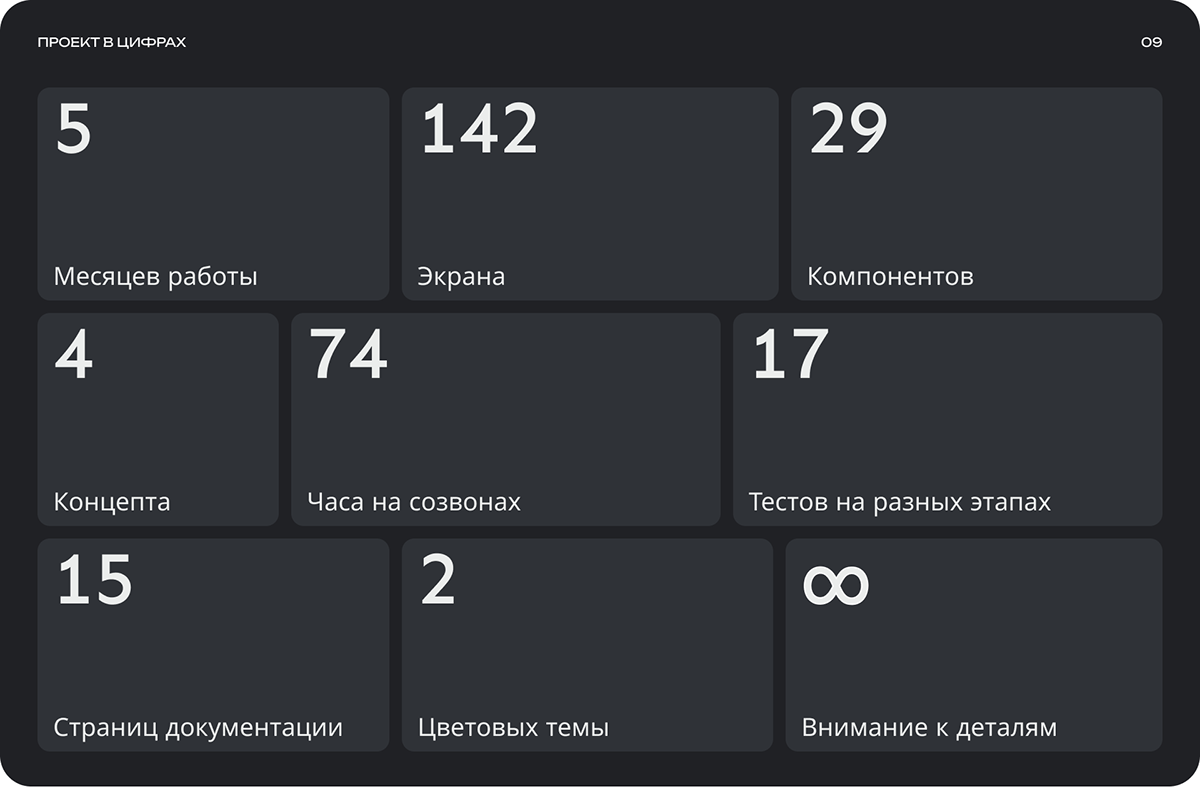 Бар "Duck" | Mobile App — Изображение №10 — Интерфейсы, Брендинг на Dprofile