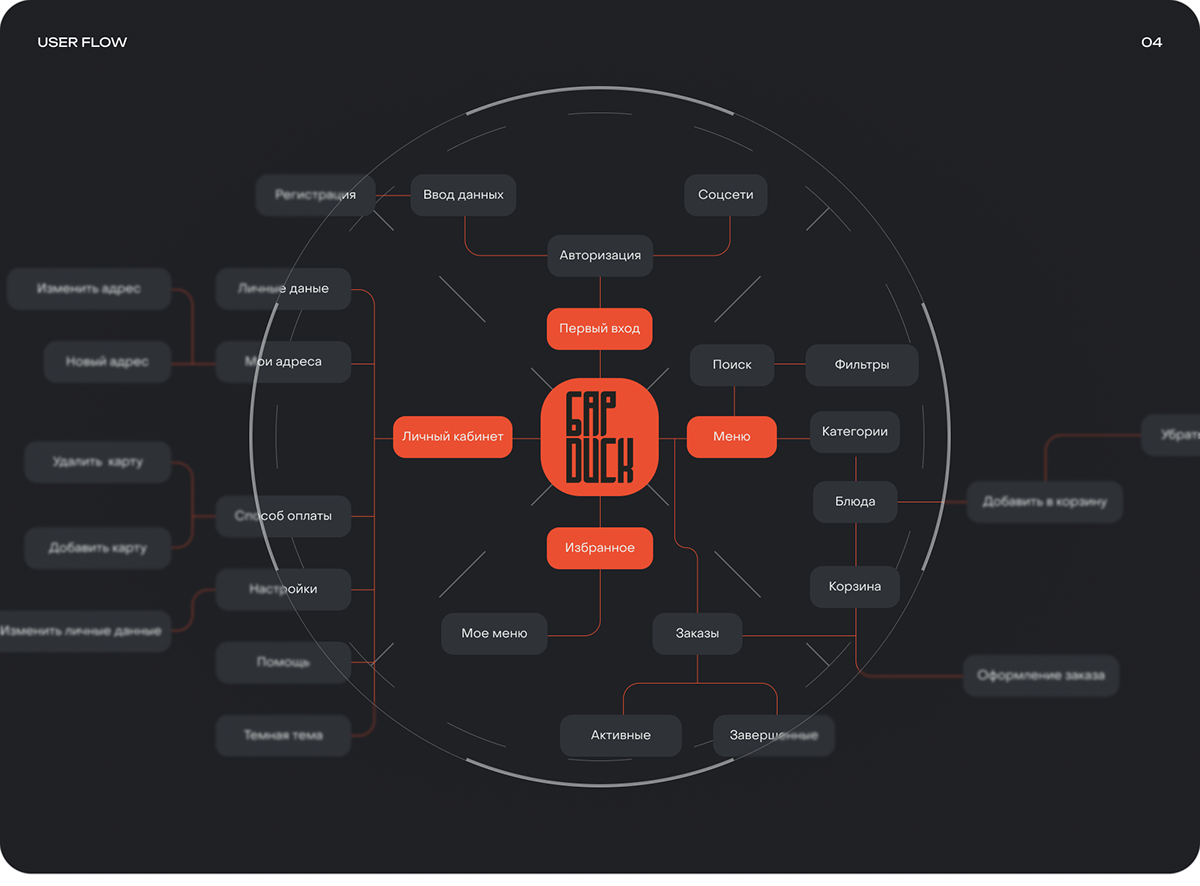 Бар "Duck" | Mobile App — Изображение №4 — Интерфейсы, Брендинг на Dprofile