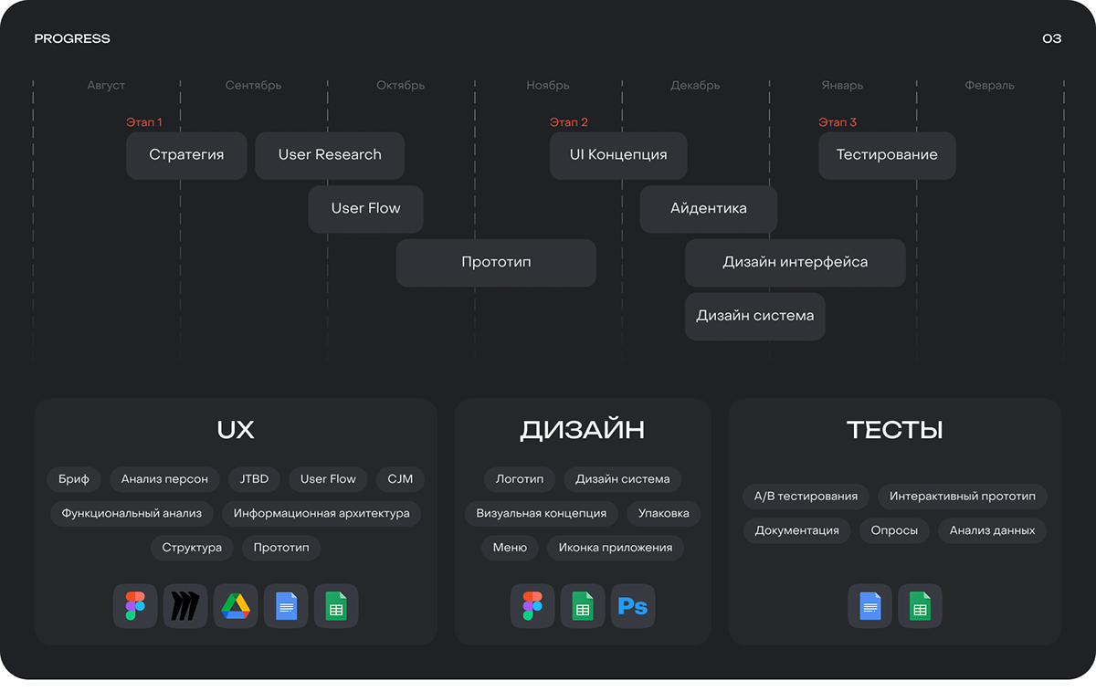 Бар "Duck" | Mobile App — Изображение №3 — Интерфейсы, Брендинг на Dprofile