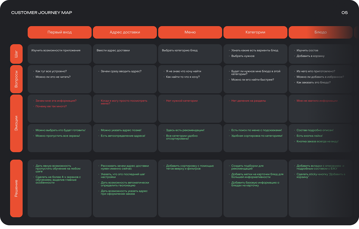 Бар "Duck" | Mobile App — Изображение №6 — Интерфейсы, Брендинг на Dprofile