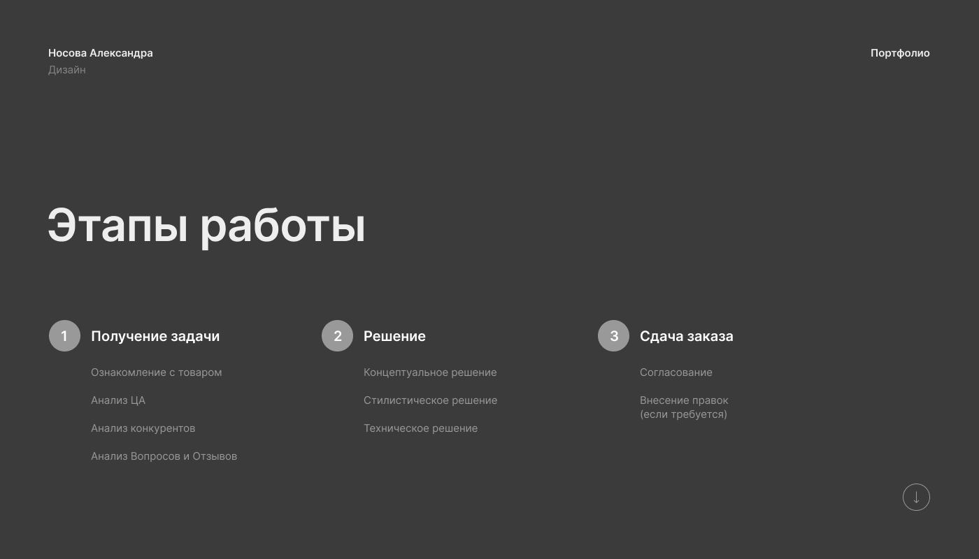Портфолио — Изображение №1 — Графика на Dprofile
